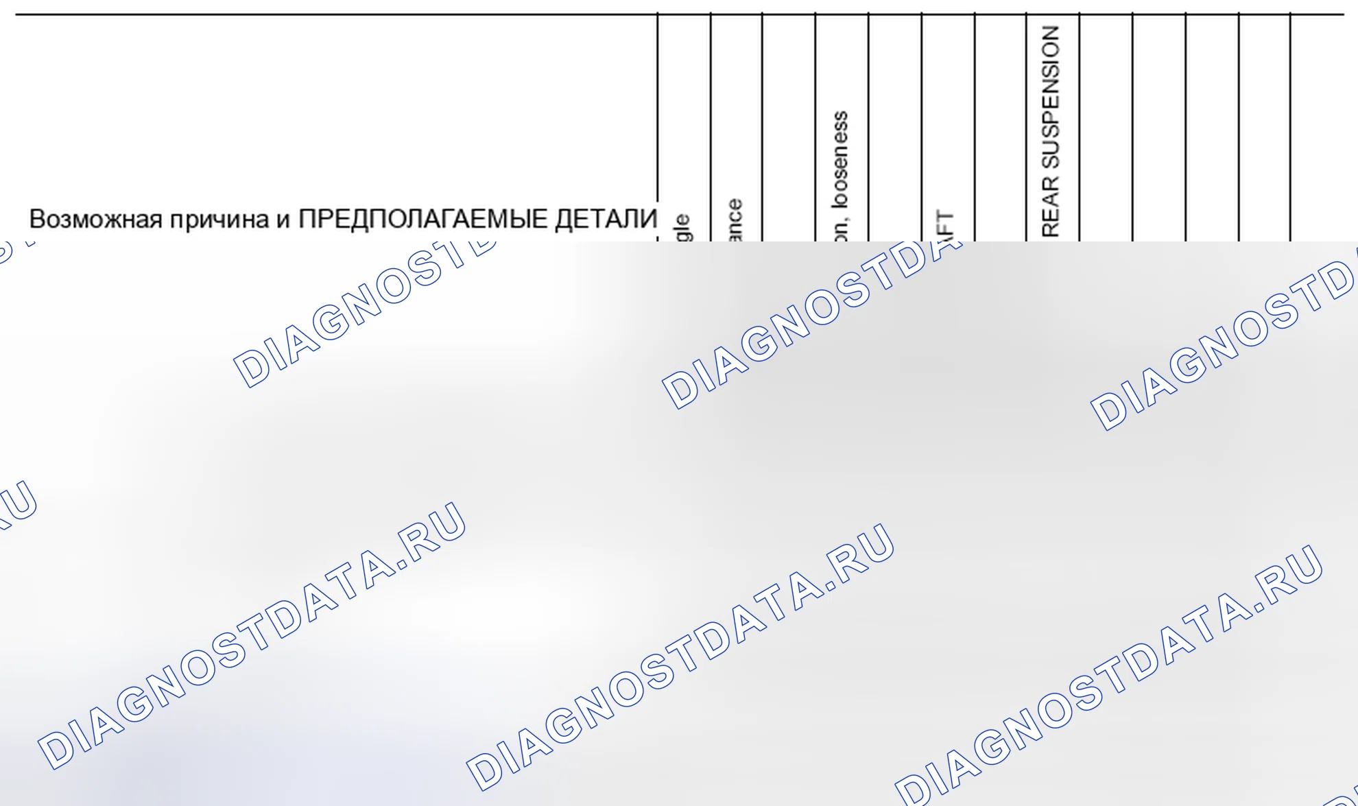 Рис. 88: Схема поиска и устранения неисправностей Nvh. Nissan Rogue II