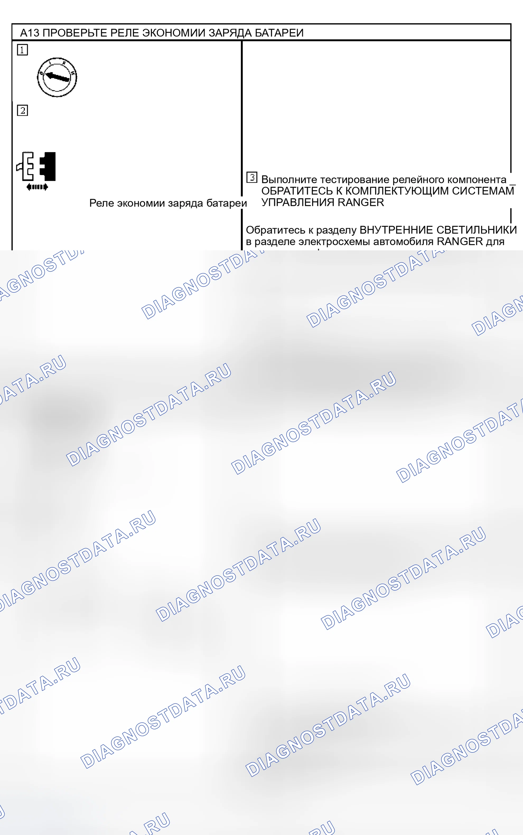 Рис. 6. Ford Ranger I