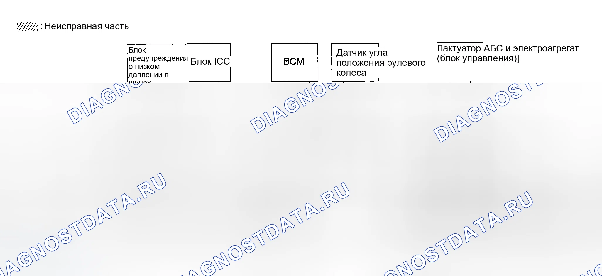 Рис. 200: ПРОВЕРКА УНИФИЦИРОВАННОГО ИЗМЕРИТЕЛЬНОГО ПРИБОРА И УСИЛИТЕЛЯ ПЕРЕМЕННОГО ТОКА. Infiniti FX35 I