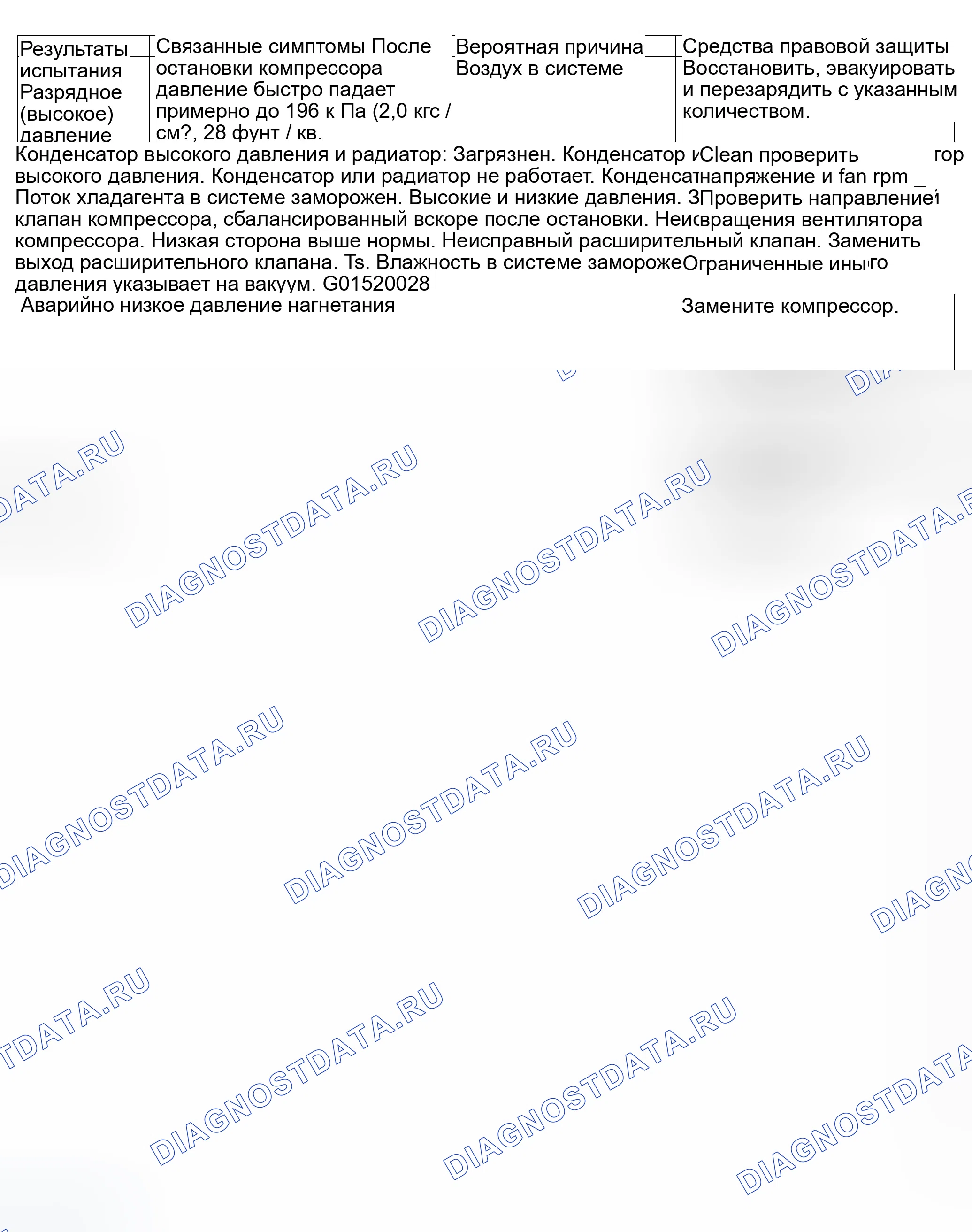 Рис. 93: Опрессовка. Honda Odyssey II