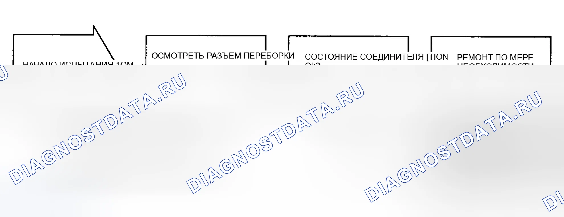 Рис. 94: Тест 10M - Неисправность датчика частоты вращения колеса LR, блок-схема. Chrysler New Yorker XIII