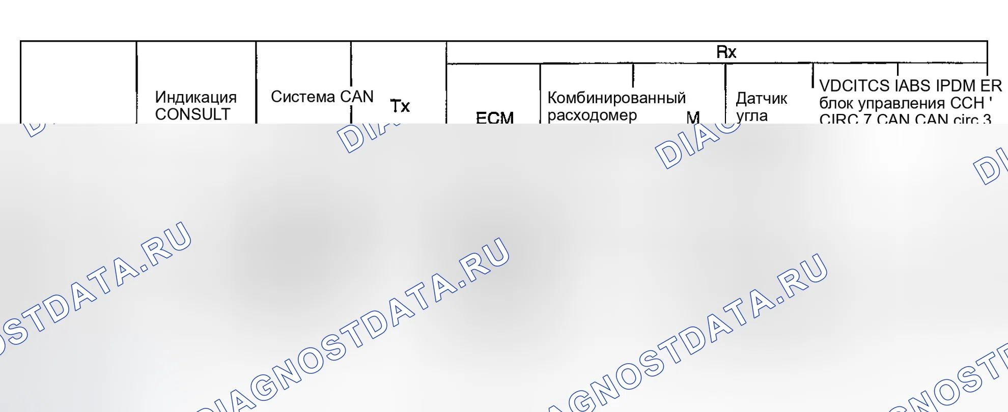 Рис. 201: Случай 7. Infiniti G35 III