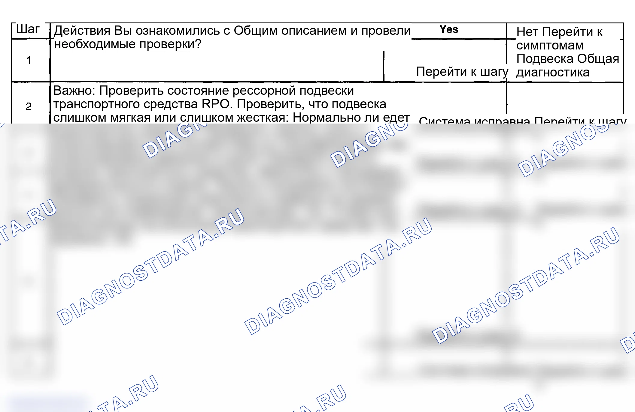 Рис. 105: Диагностика езды. GMC Savana H2500 