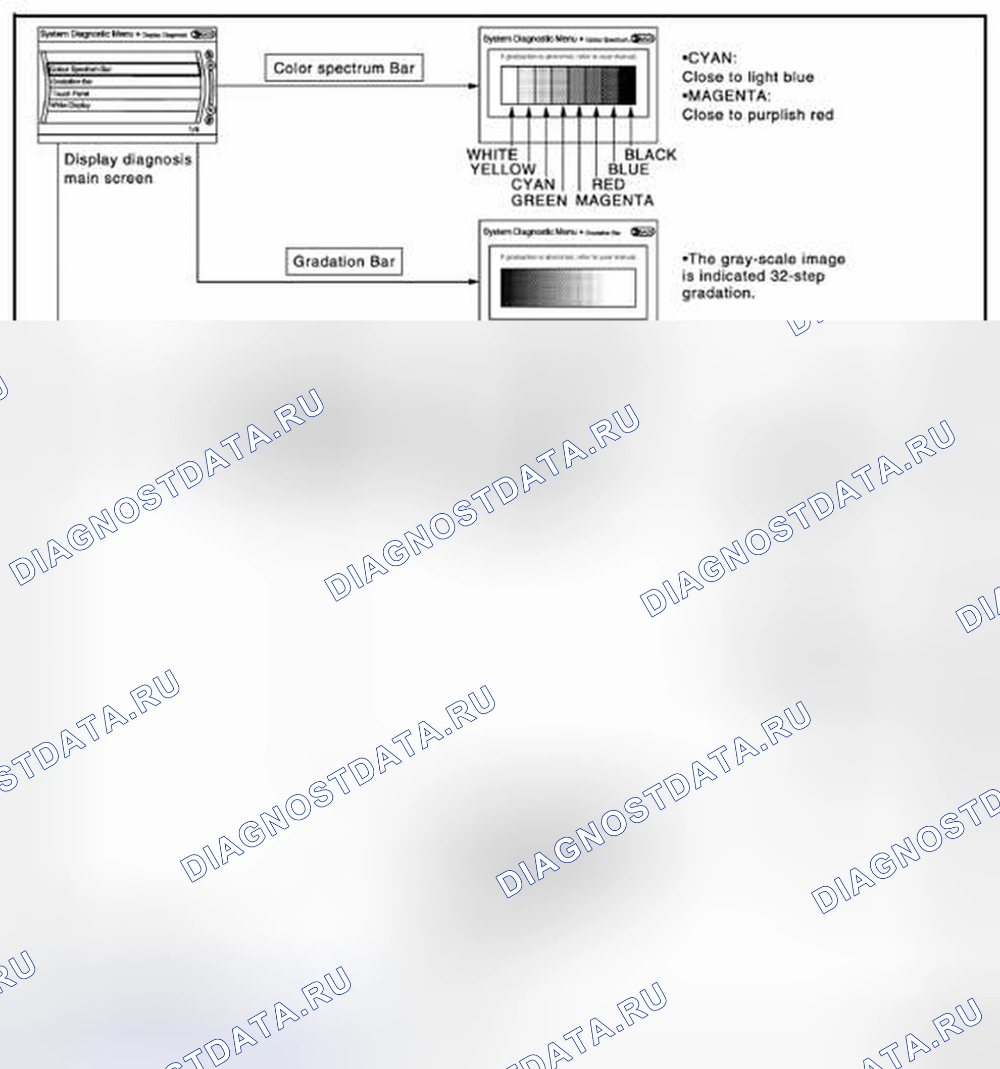 Рис. 420: Диагностика дисплея. Nissan Pathfinder IV рестайлинг