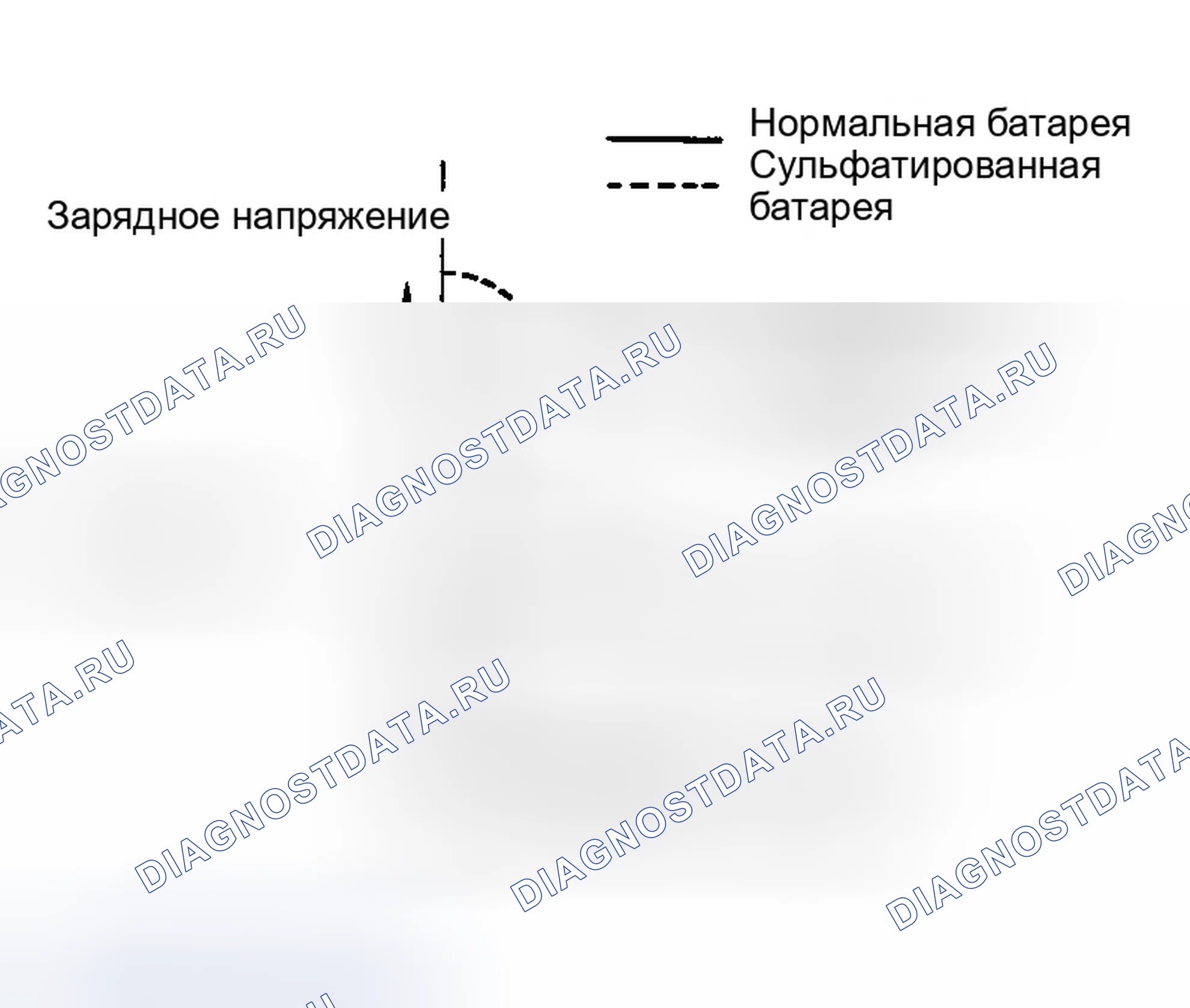 Рис. 22: Сульфатирование. Infiniti M45 II