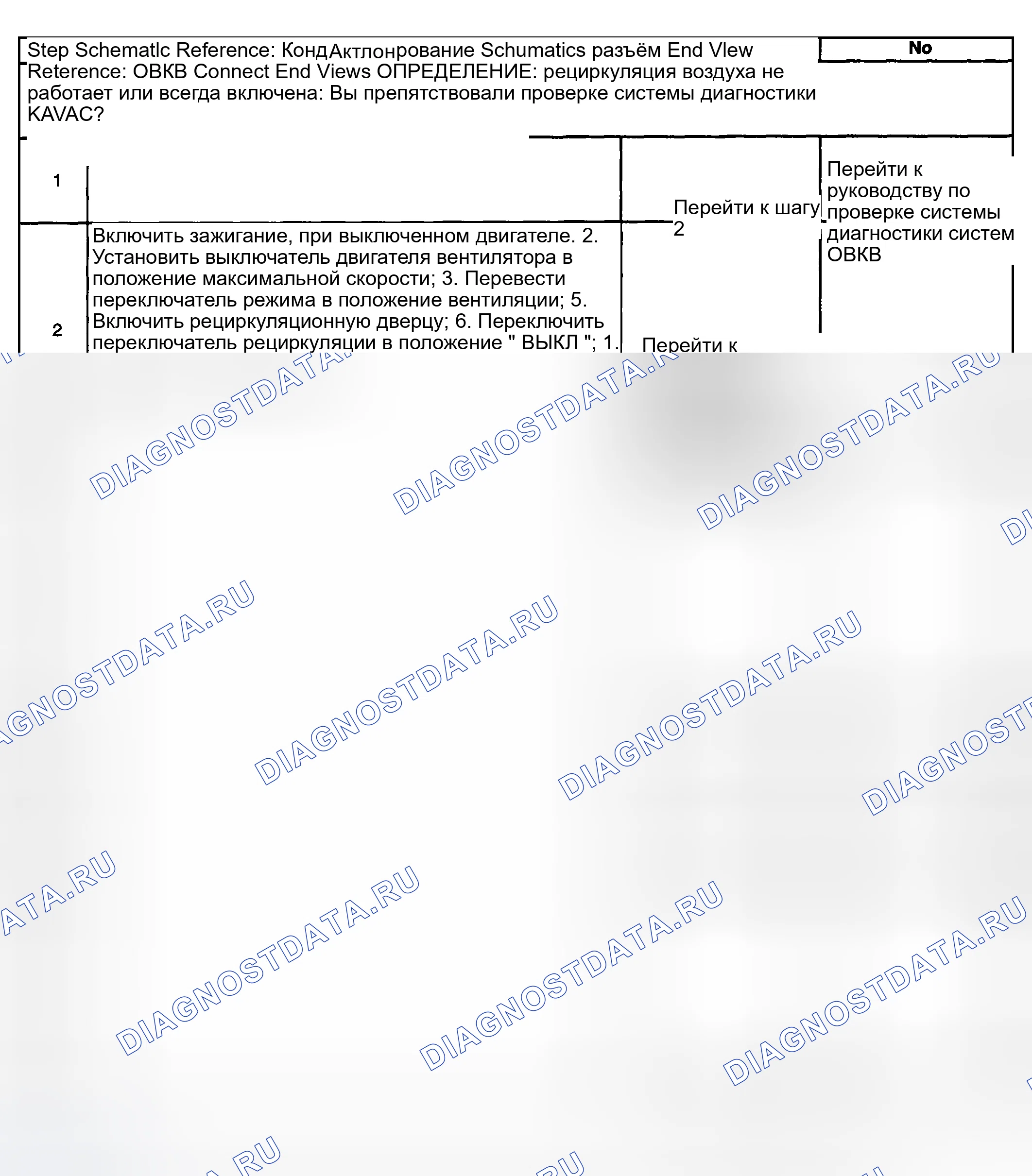 Рис. 148. Kia Ceed CD