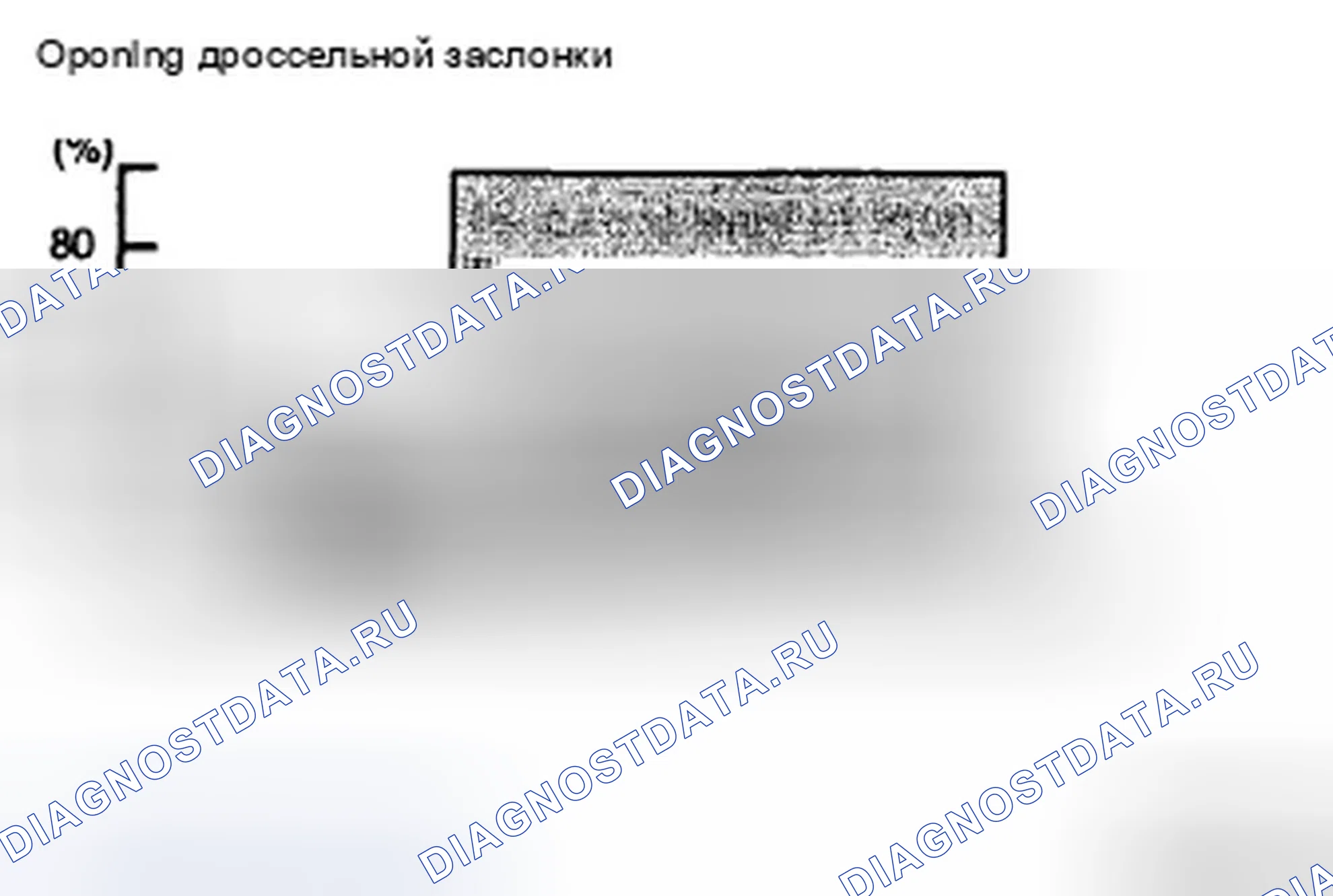 Рис. 145: РАБОЧИЙ ДИАПАЗОН СЦЕПЛЕНИЯ ДЕМПФЕРА. Hyundai Tucson I