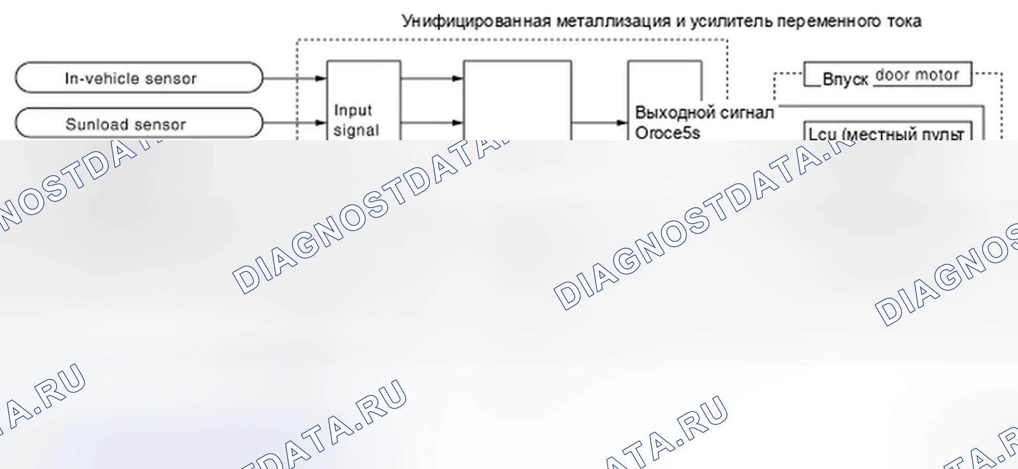 Рис. 32: Функционирование системы. Infiniti M45 III рестайлинг