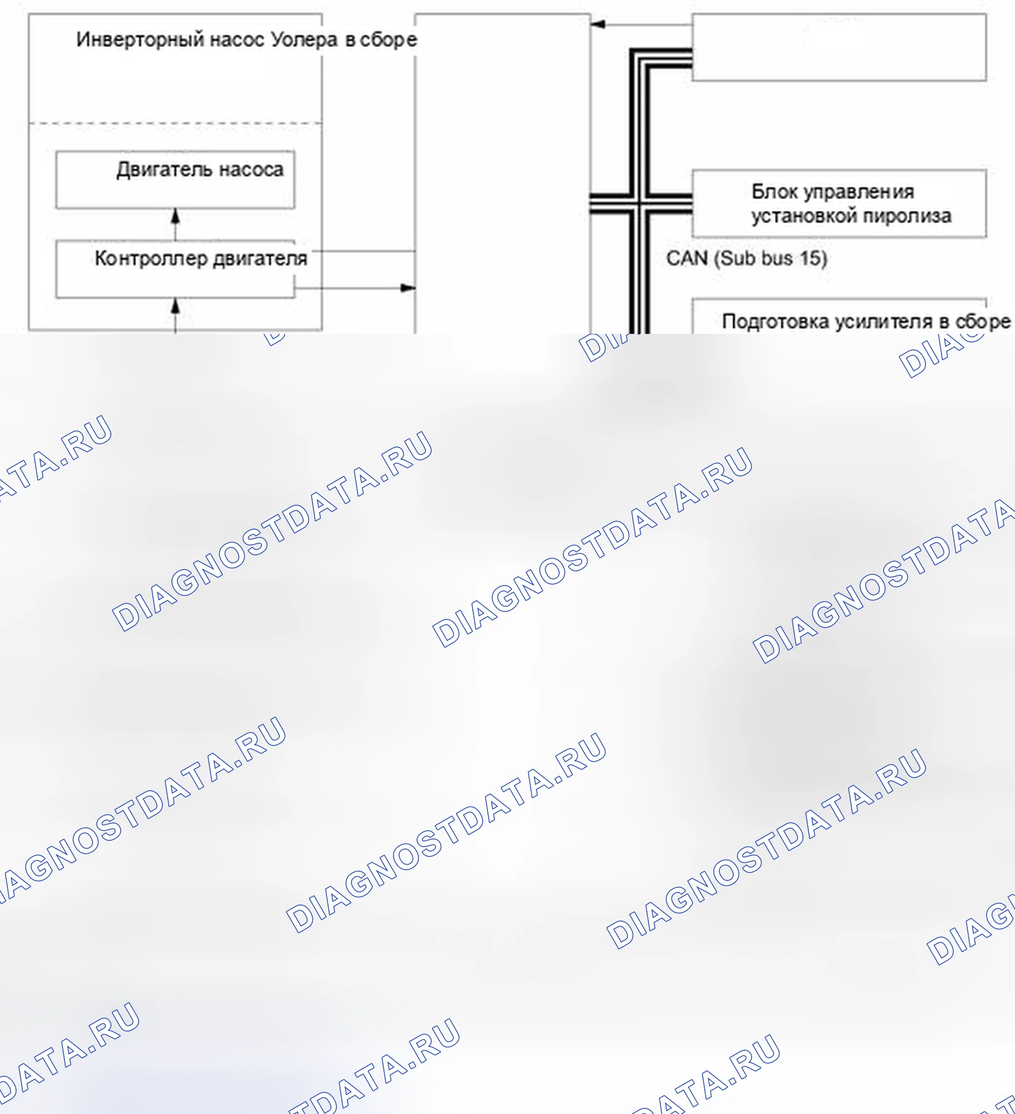 Рис. 182. Toyota Prius C I