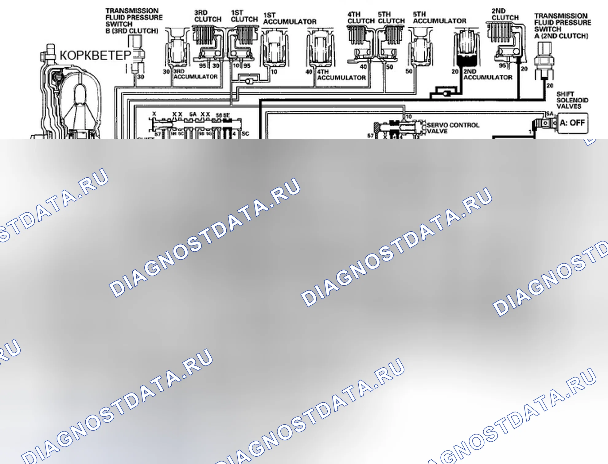 Рис. 947: Положение D: Движение на 2-й передаче. Honda Crosstour I