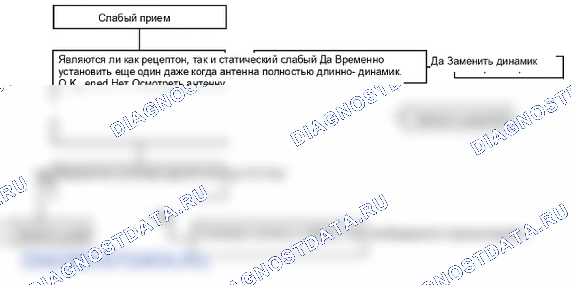 Поиск неисправностей. Hyundai Atos MX