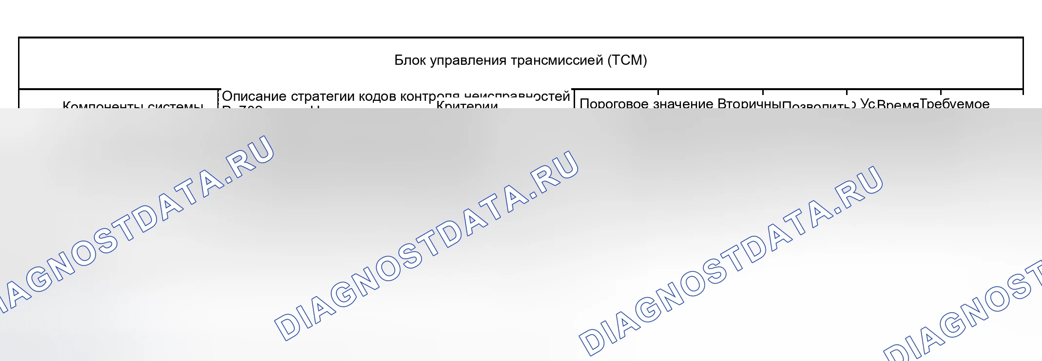 Рис. 122. Land Rover Freelander L314