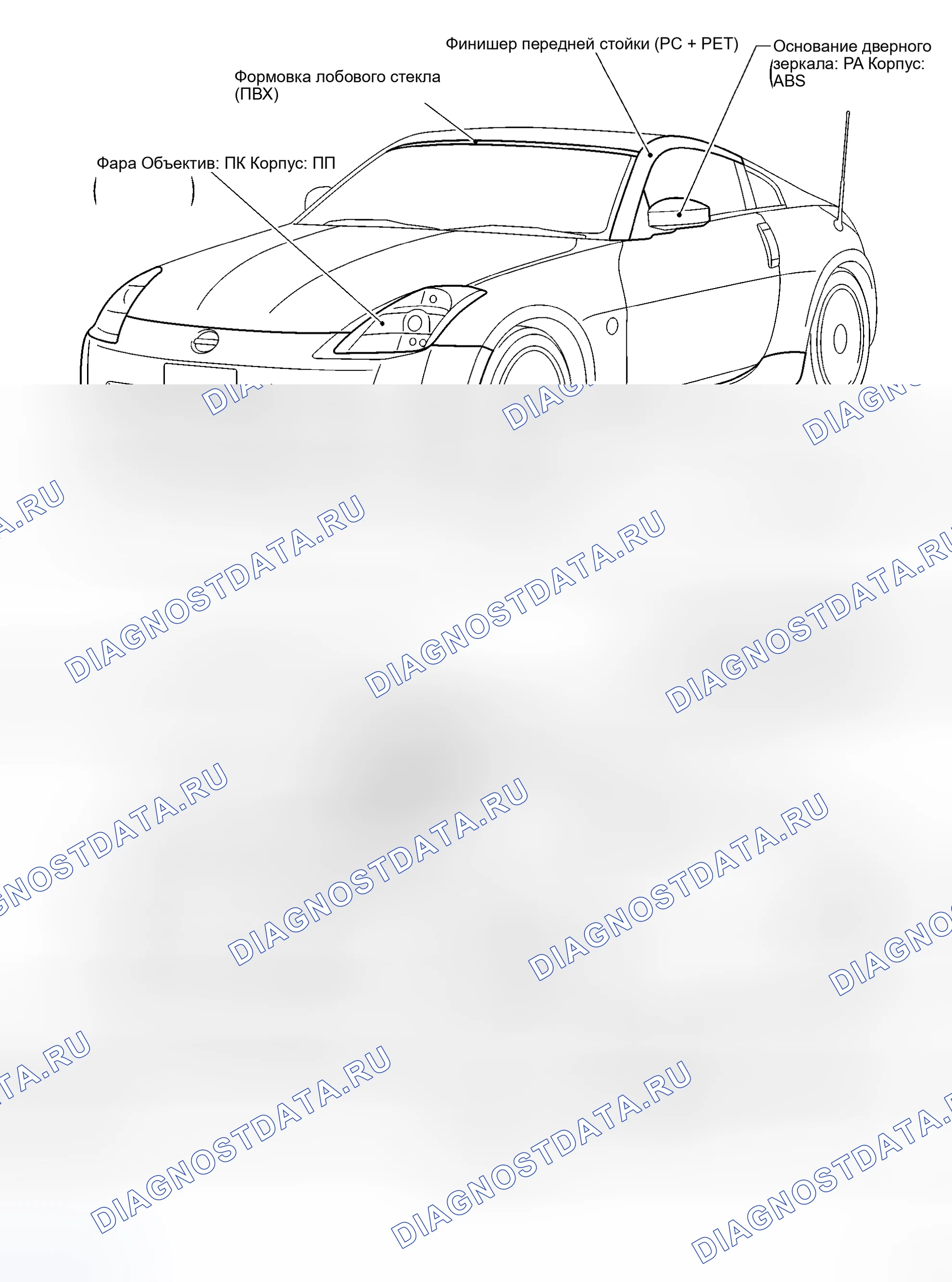 Рис. 332: РАСПОЛОЖЕНИЕ ПЛАСТМАССОВЫХ ДЕТАЛЕЙ (КУПЕ). Honda Logo I