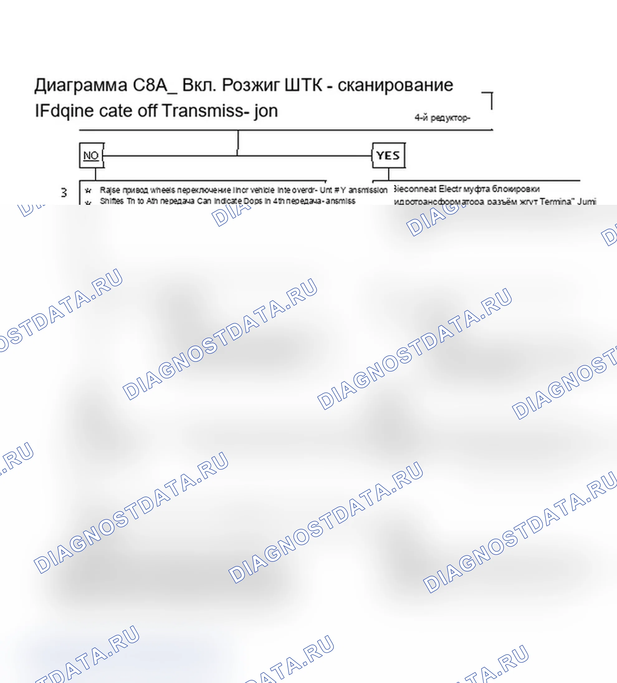 Рис. 660: Диаграмма C8A, муфта блокировки гидротрансформатора (1 из 2). Pontiac Firebird III