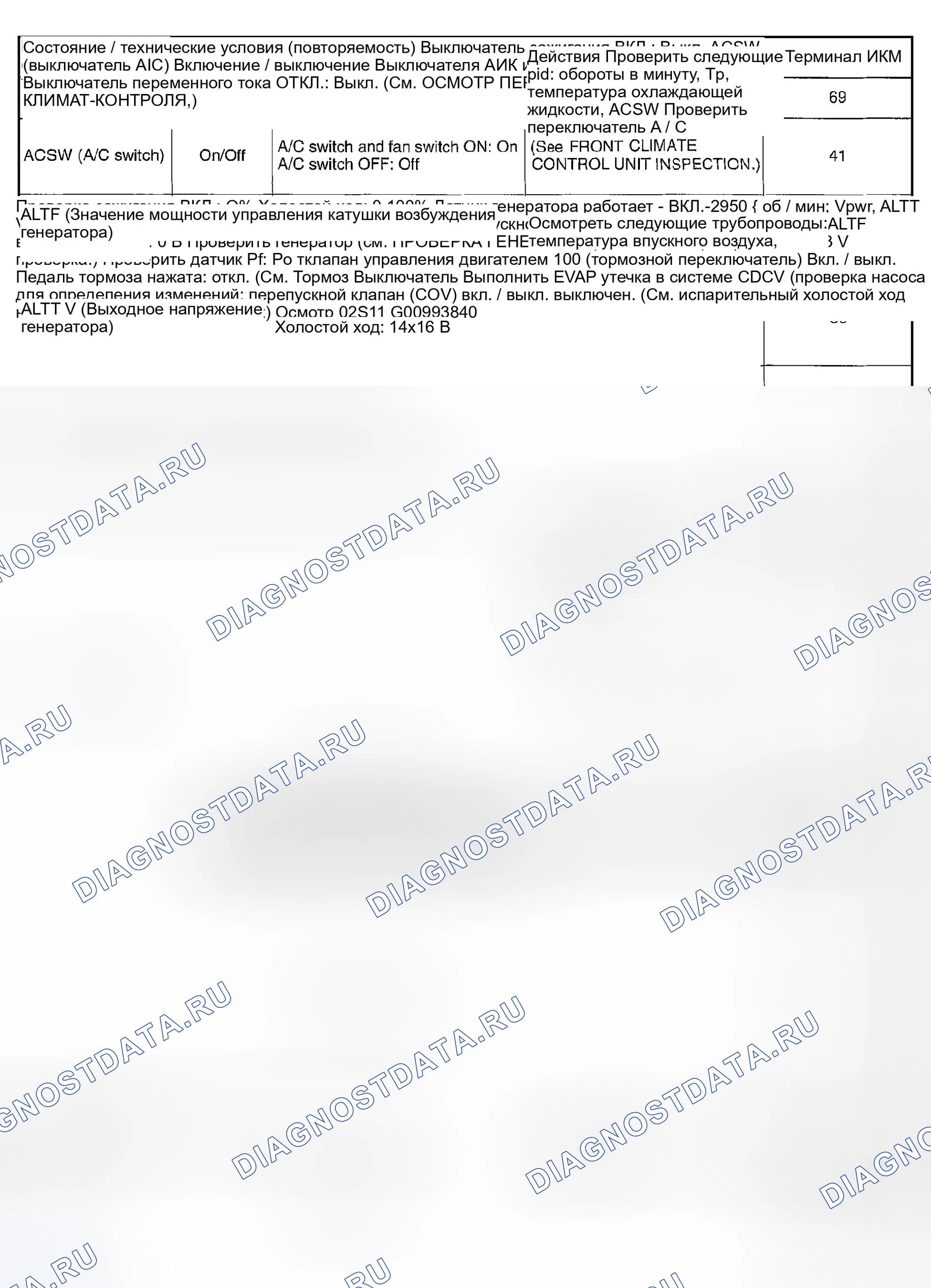 Рис. 366: Таблица PID / DATA контроль (справочная). Mazda MPV II рестайлинг