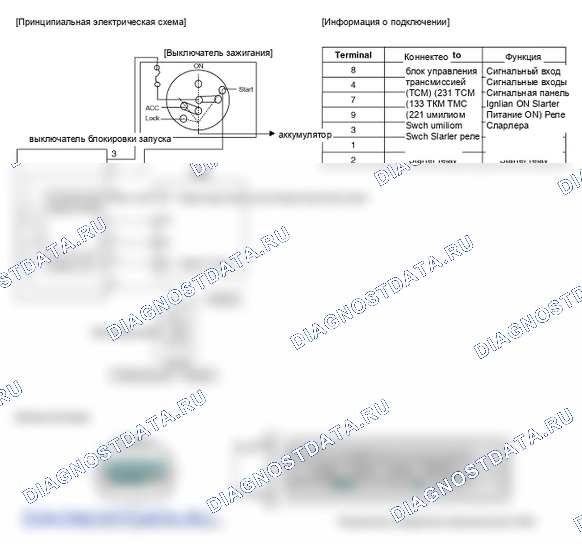 Фрагмент электросхемы: выключатель блокировки запуска. Hyundai ix35 EL