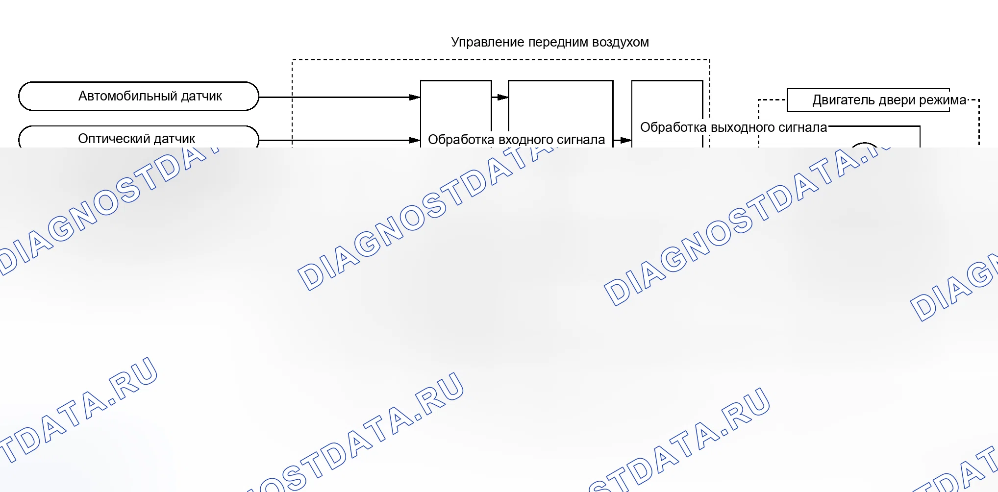 Рис. 15: Функционирование системы. Honda N-WGN I