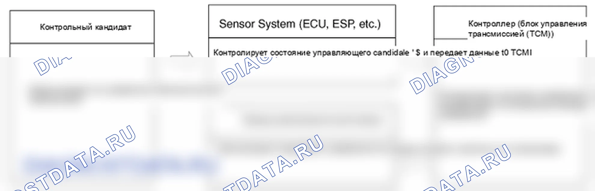 Устройство и принцип работы. Hyundai ix35 EL