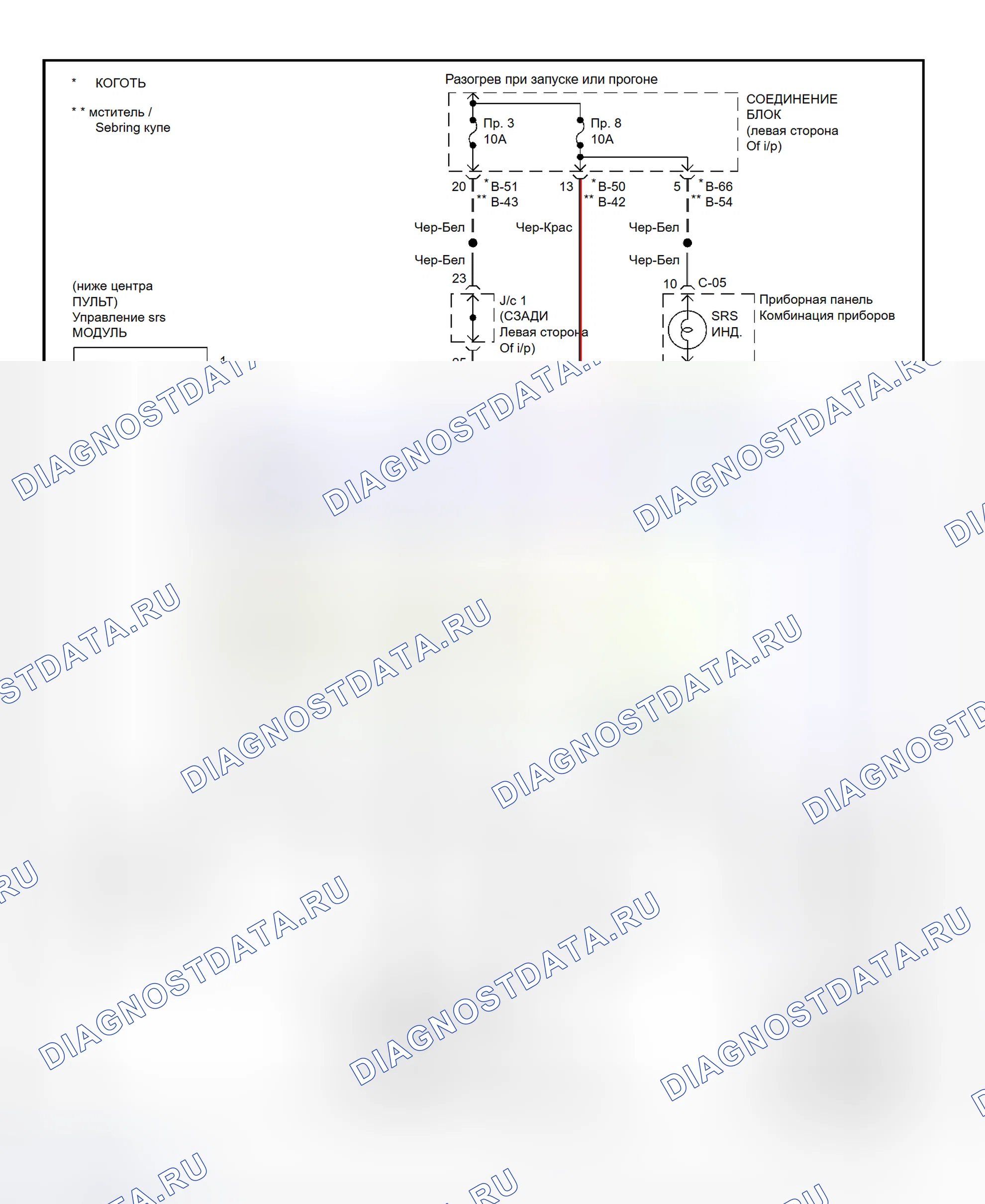 Рис. 1: электросхема SRS (Avenger, Sebring купе и Talon). Chrysler Sebring I
