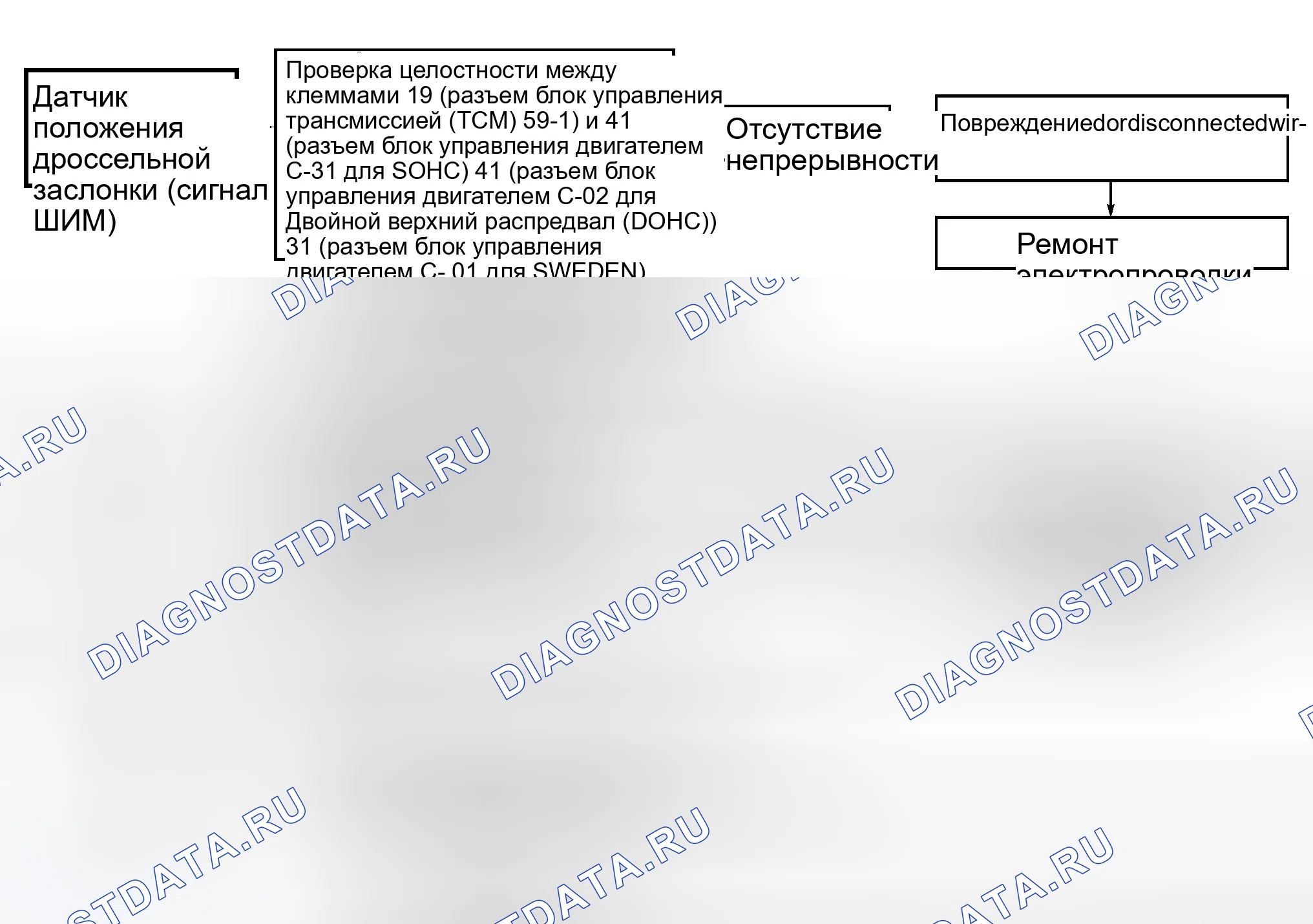 Рис. 63. Hyundai Elantra II рестайлинг