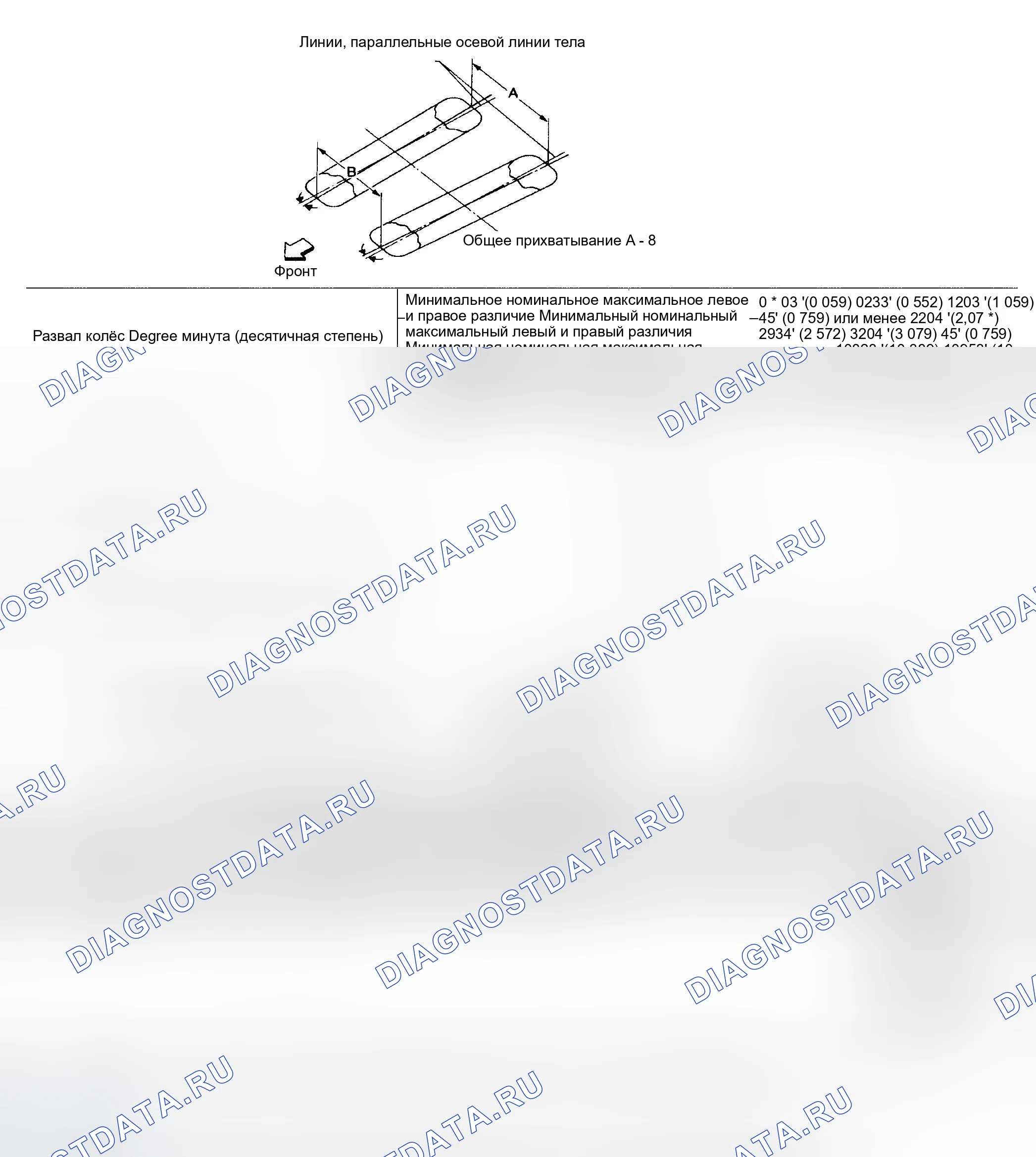 Рис. 9. Honda Odyssey (North America) I