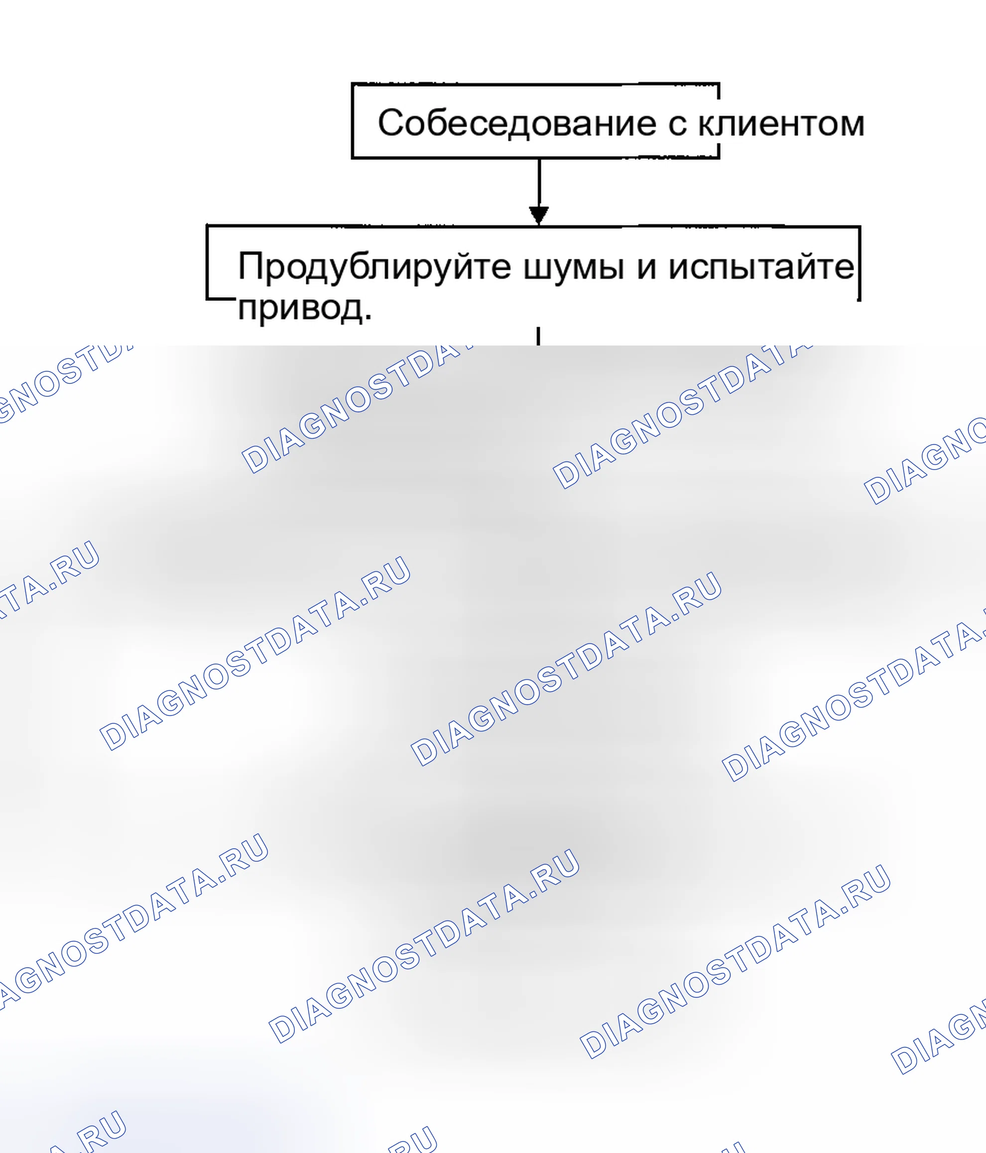 Рис. 9: Рабочий процесс. Nissan Sentra B15