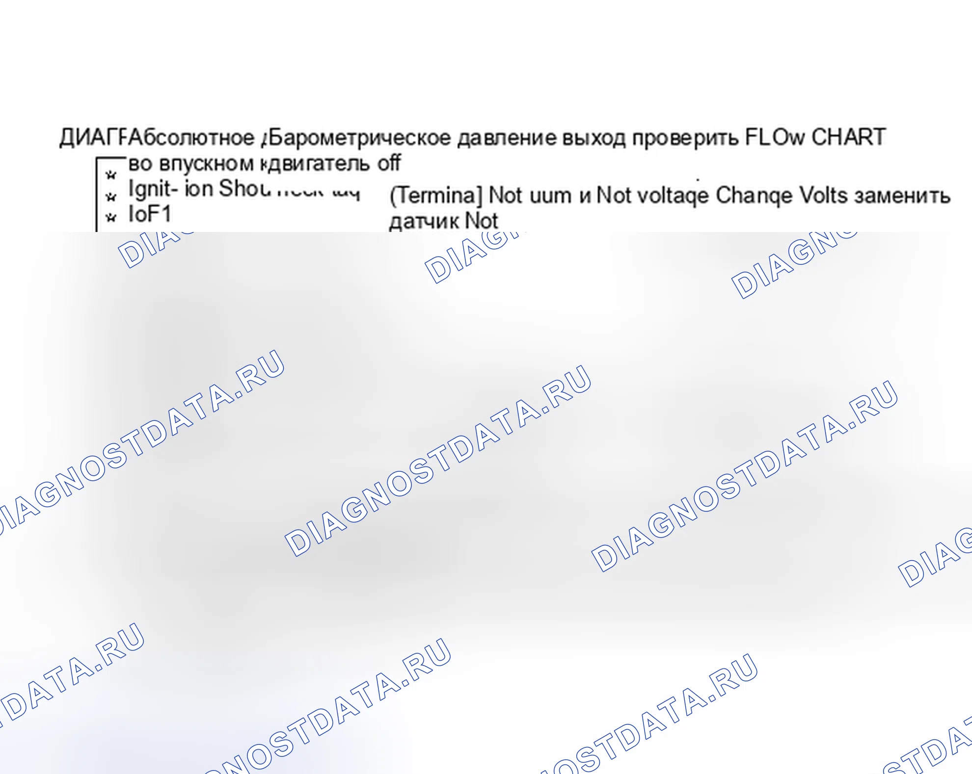 Рис. 107: Диаграмма 7. Блок-схема проверки выходных данных абсолютное давление во впускном коллекторе и барометрическое давление. Pontiac Grand Prix IV