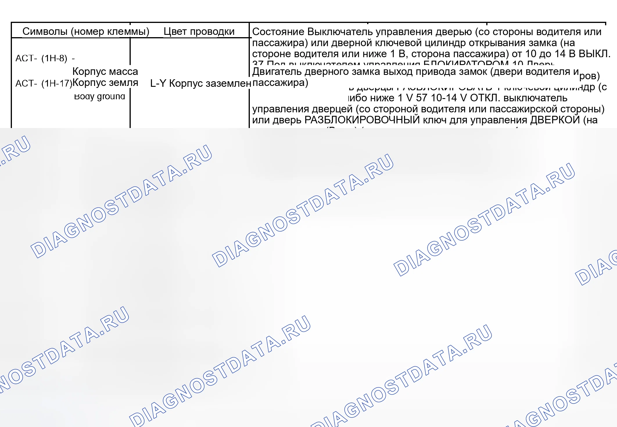 Рис. 87. Kia Sorento I