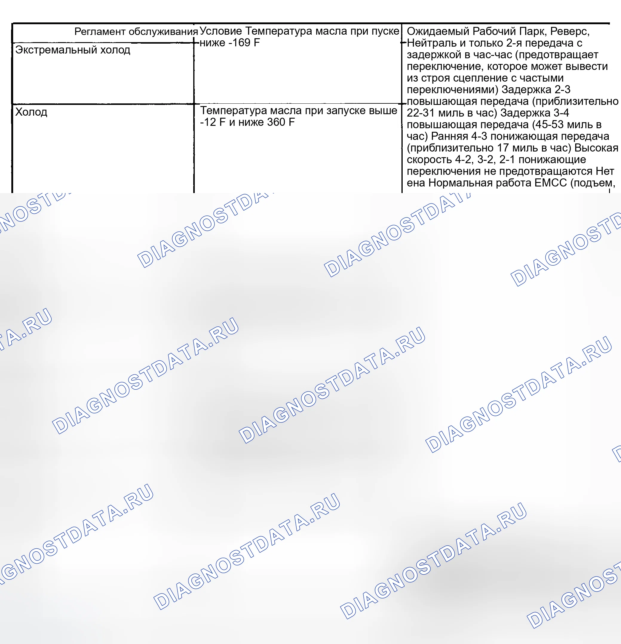Рис. 4. Dodge Grand Caravan IV