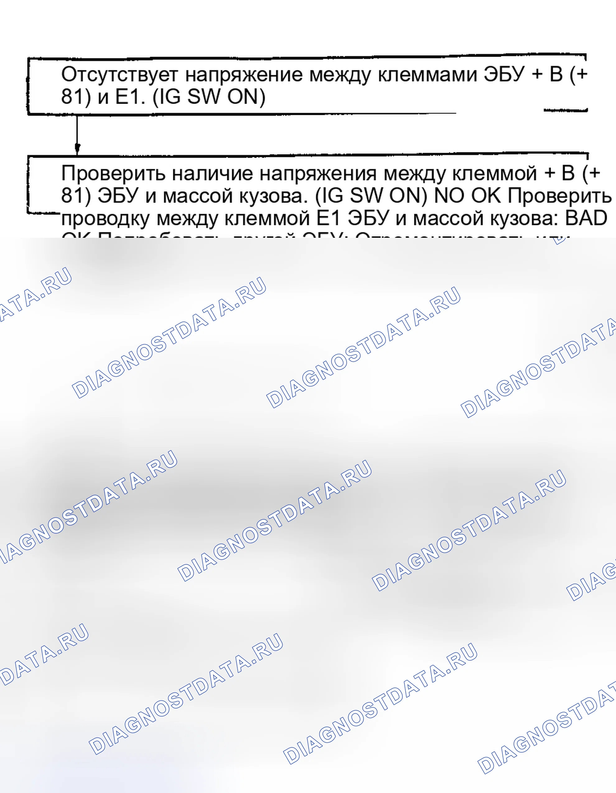 Рис. 15: Блок-схема теста No2 - Клеммы + B (+ B) - E1 (3VZ-FE) Цепь ECU (+ B). Toyota Camry V30