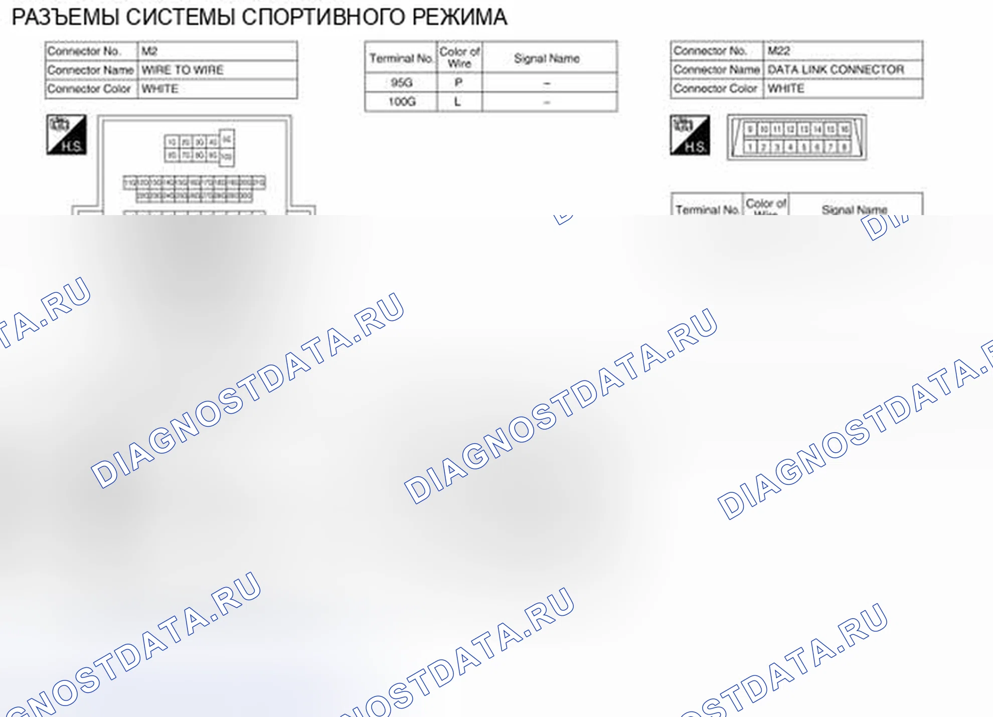 Рис. 34: Вид с торца соединителя. Nissan Sentra B17 рестайлинг