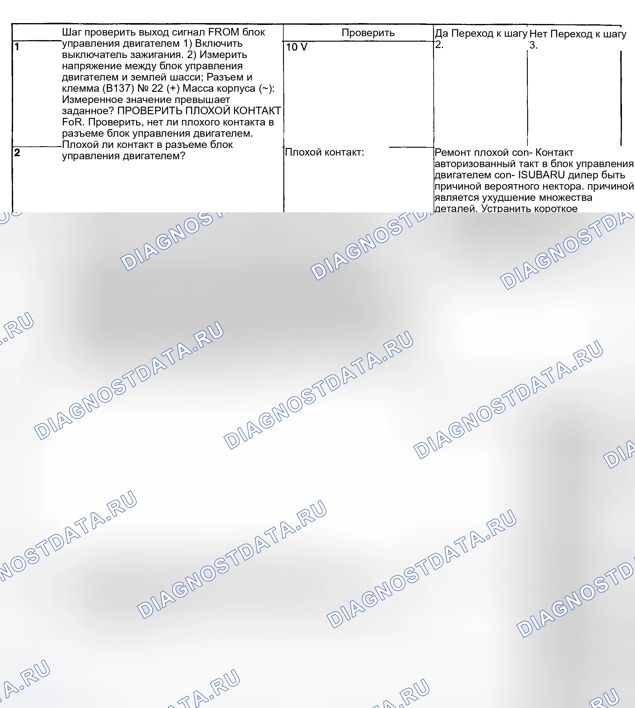 Рис. 252: ДИАГНОСТИЧЕСКАЯ ПРОЦЕДУРА. Subaru Impreza GD/GC/GG рестайлинг