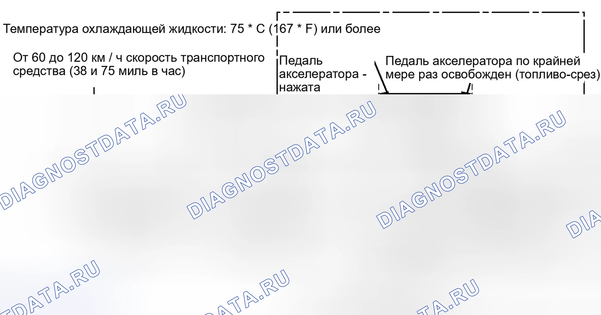Рис. 300: СХЕМА ВОЖДЕНИЯ С ПОДТВЕРЖДЕНИЕМ. Toyota Yaris III