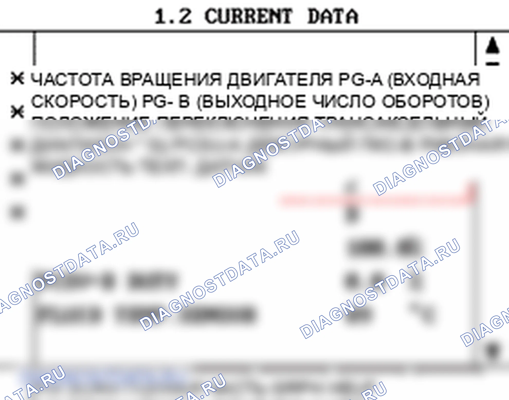 P0732: передача 2 неправильное передаточное отношение. Hyundai Accent LC
