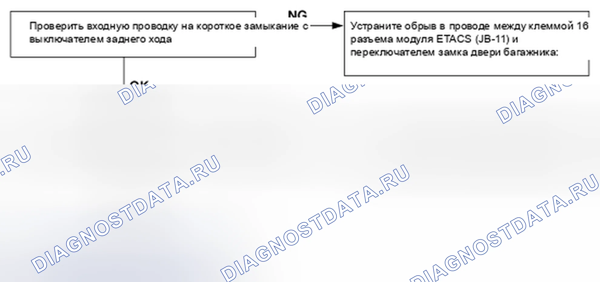 Рис. 42. Kia Spectra I рестайлинг 2