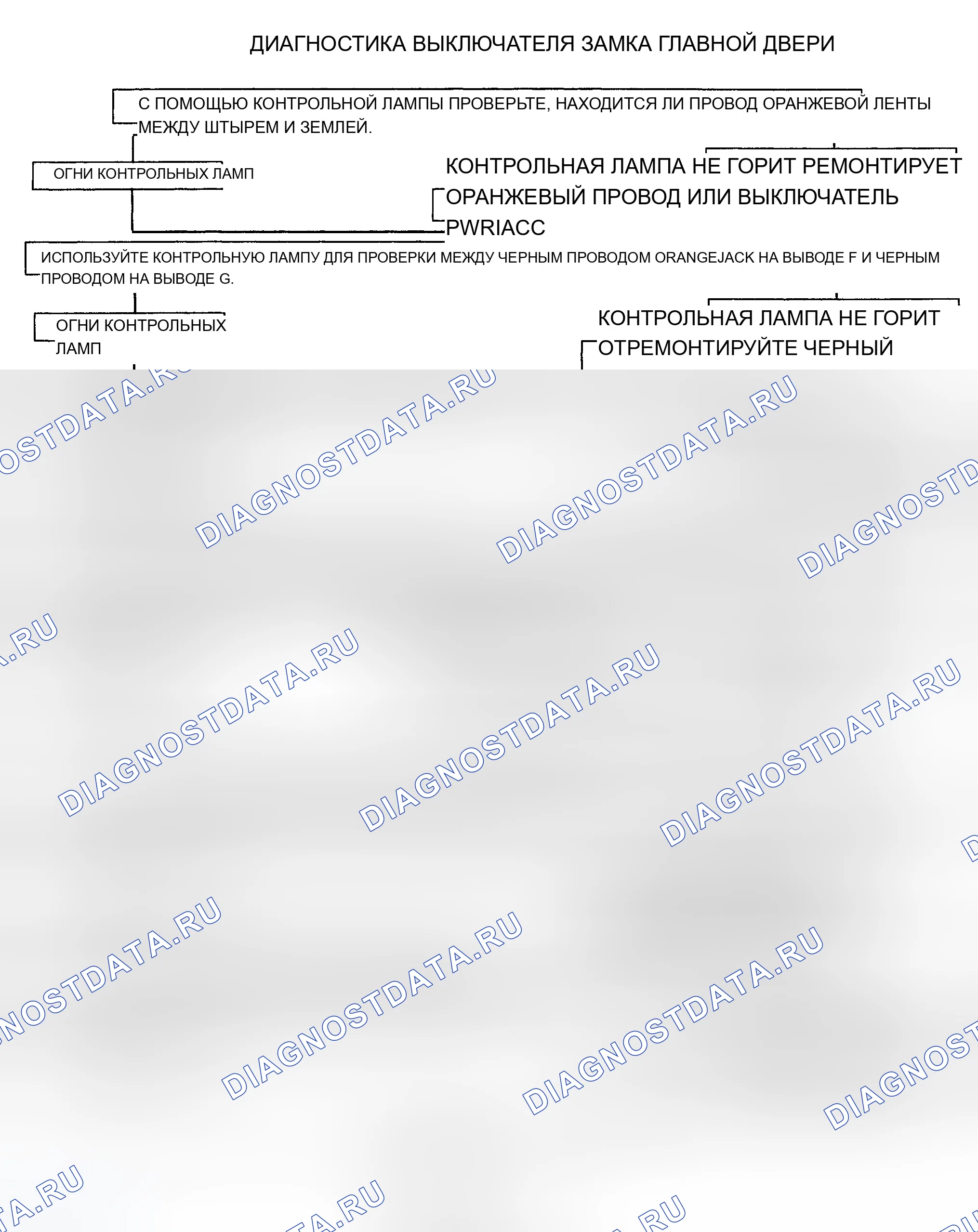 Рис. 30: ГЛАВНЫЙ ВЫКЛЮЧАТЕЛЬ ЗАМКА ДВЕРИ. Chevrolet Pickup C2500 