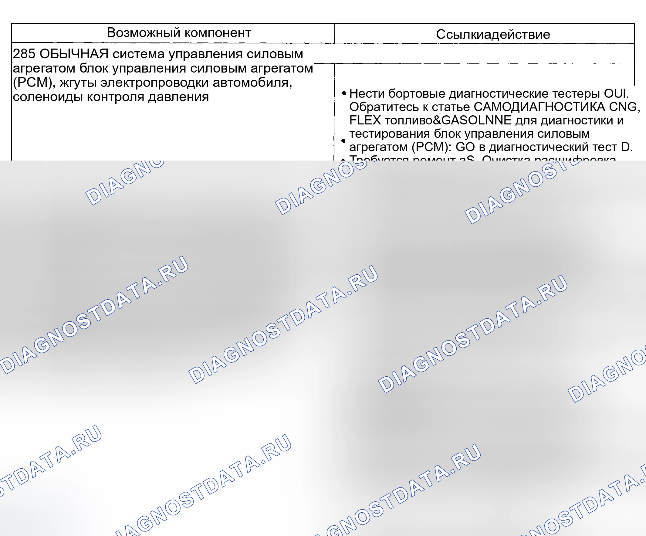 Рис. 229: Другие проблемы: нет 3-й, 4-й и 5-й передач (285 - рутинные). Hyundai ix20 I рестайлинг