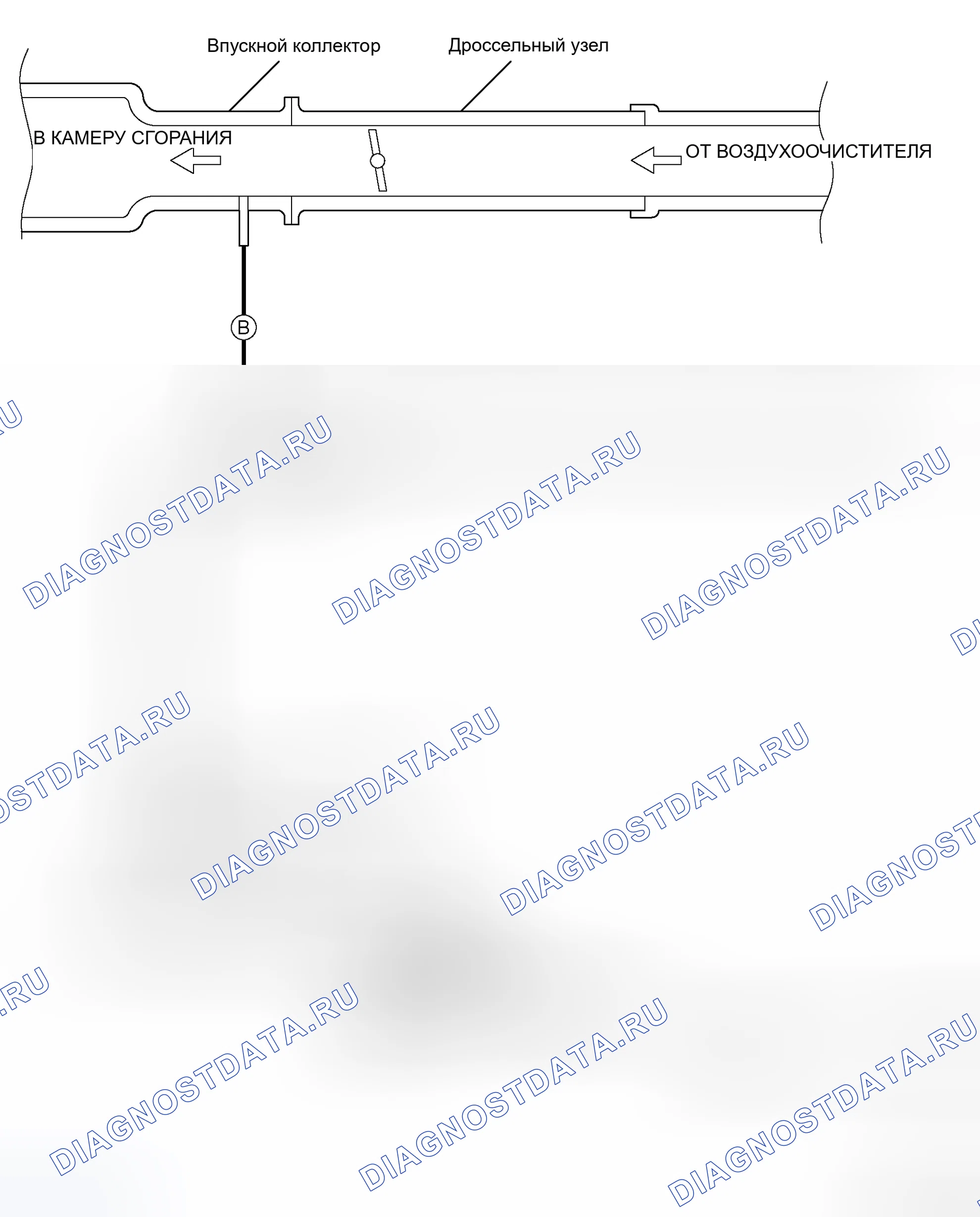 Рис. 26: СХЕМА ВАКУУМНОЙ ЦЕПИ. Mitsubishi Endeavor I