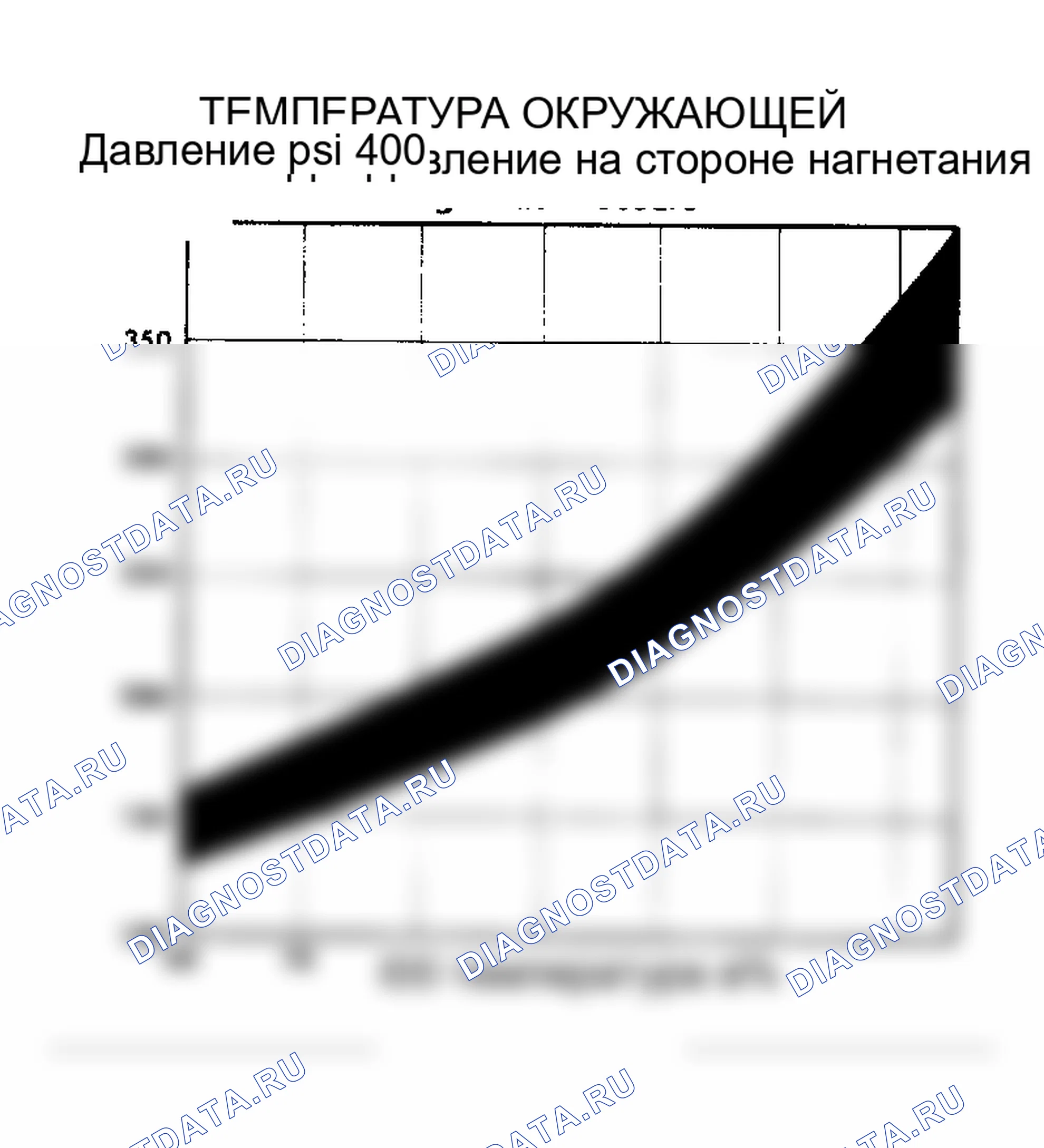 Рис. 2: Температура/давление окружающей среды. AMC Eagle I