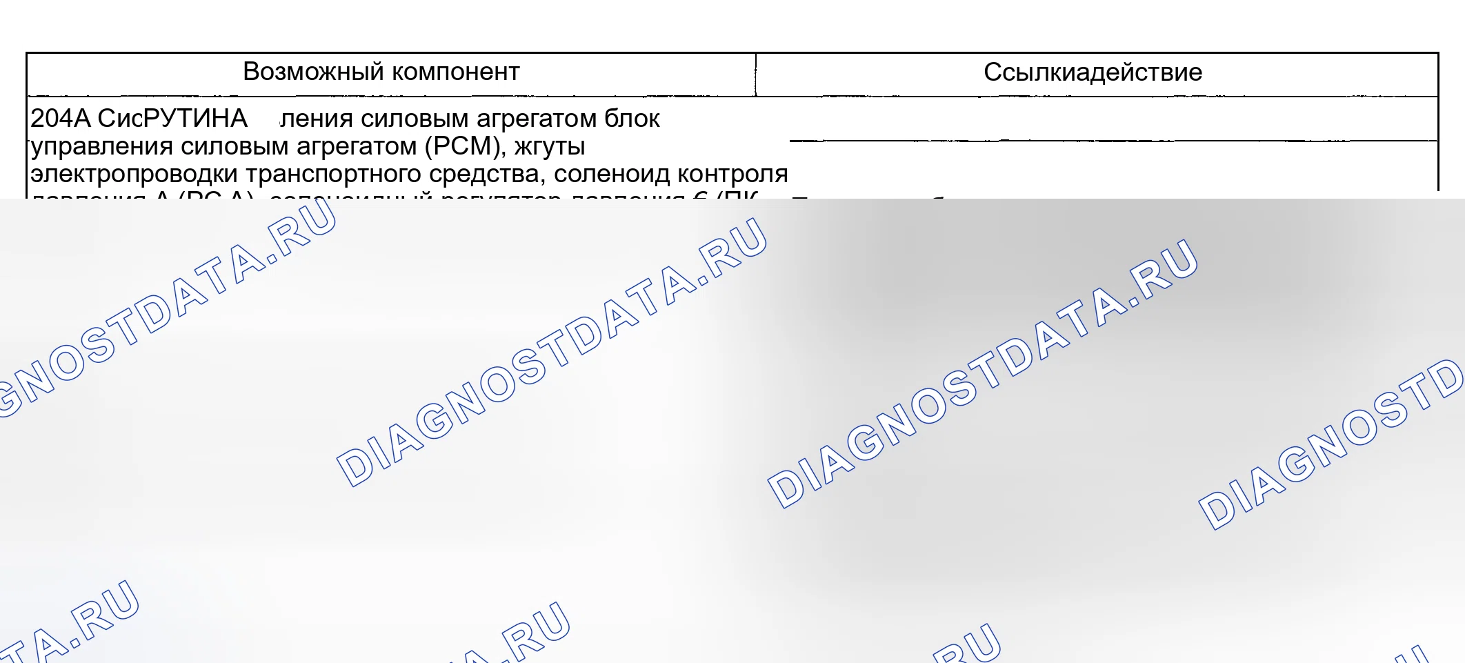 Рис. 166: Проблема вовлеченности: жесткая ТОЛЬКО вперед (204A - рутина). Hyundai ix20 I рестайлинг
