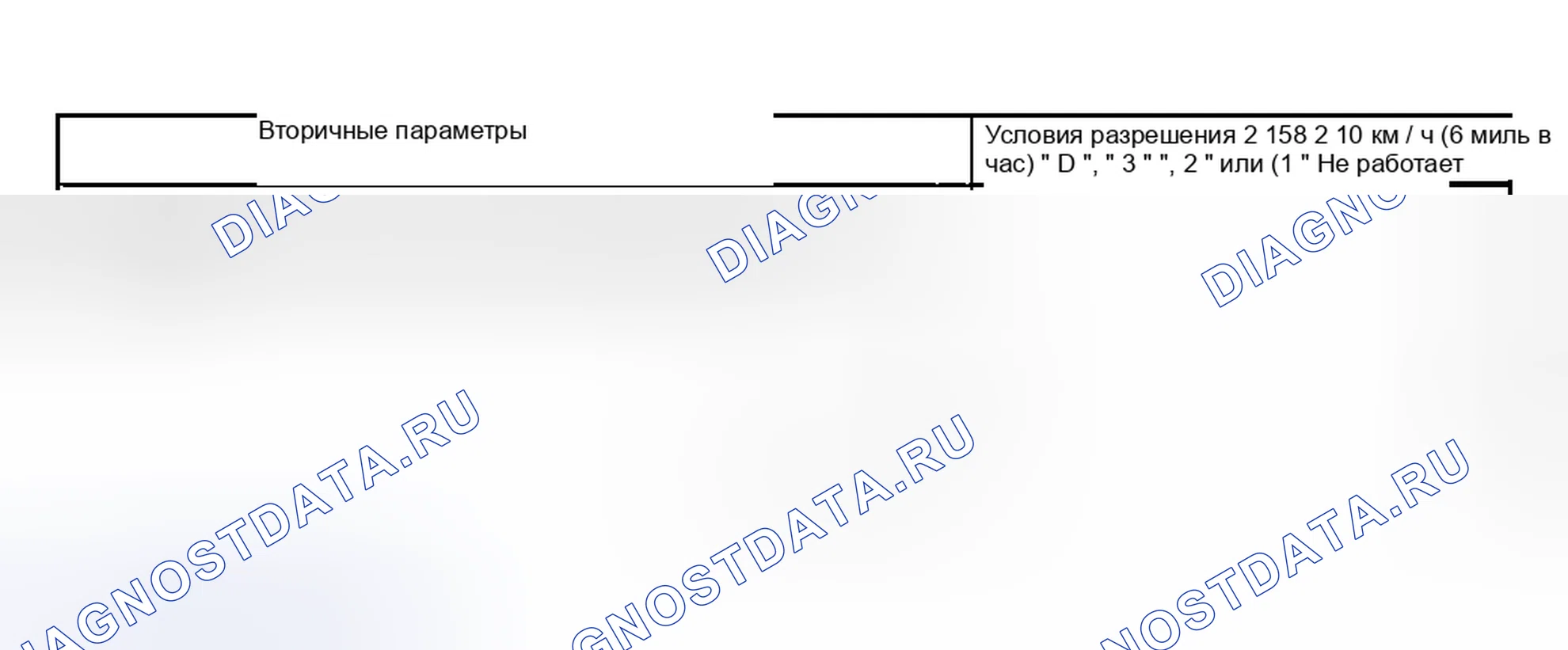 Рис. 1416: УСЛОВИЕ ВКЛЮЧЕНИЯ. Hyundai Creta II