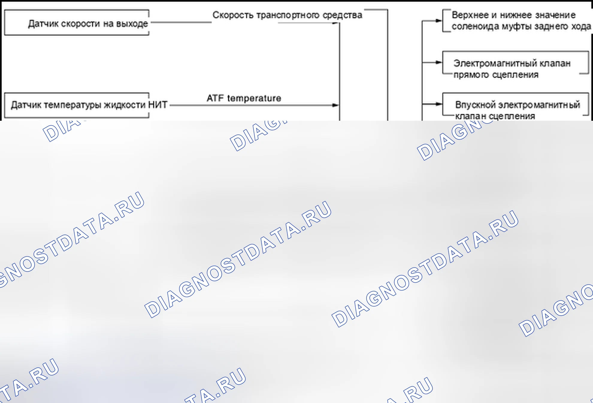 Рис. 13: РУЧНОЙ РЕЖИМ. Схема системы. Infiniti EX37 I
