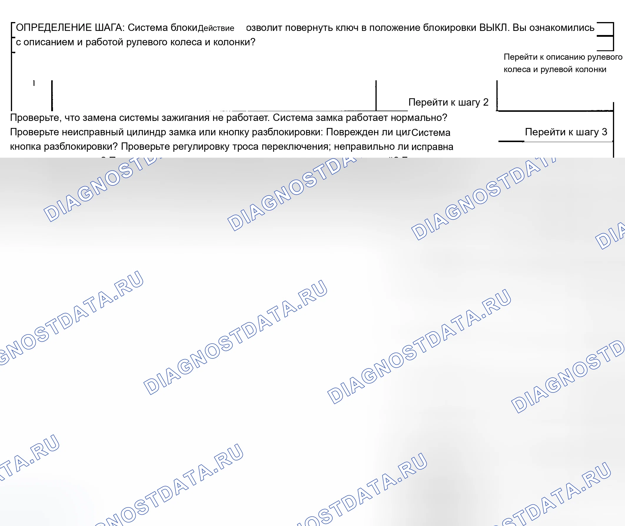 Рис. 6: Система блокировки не блокирует. Chevrolet Suburban K2500 GMT800