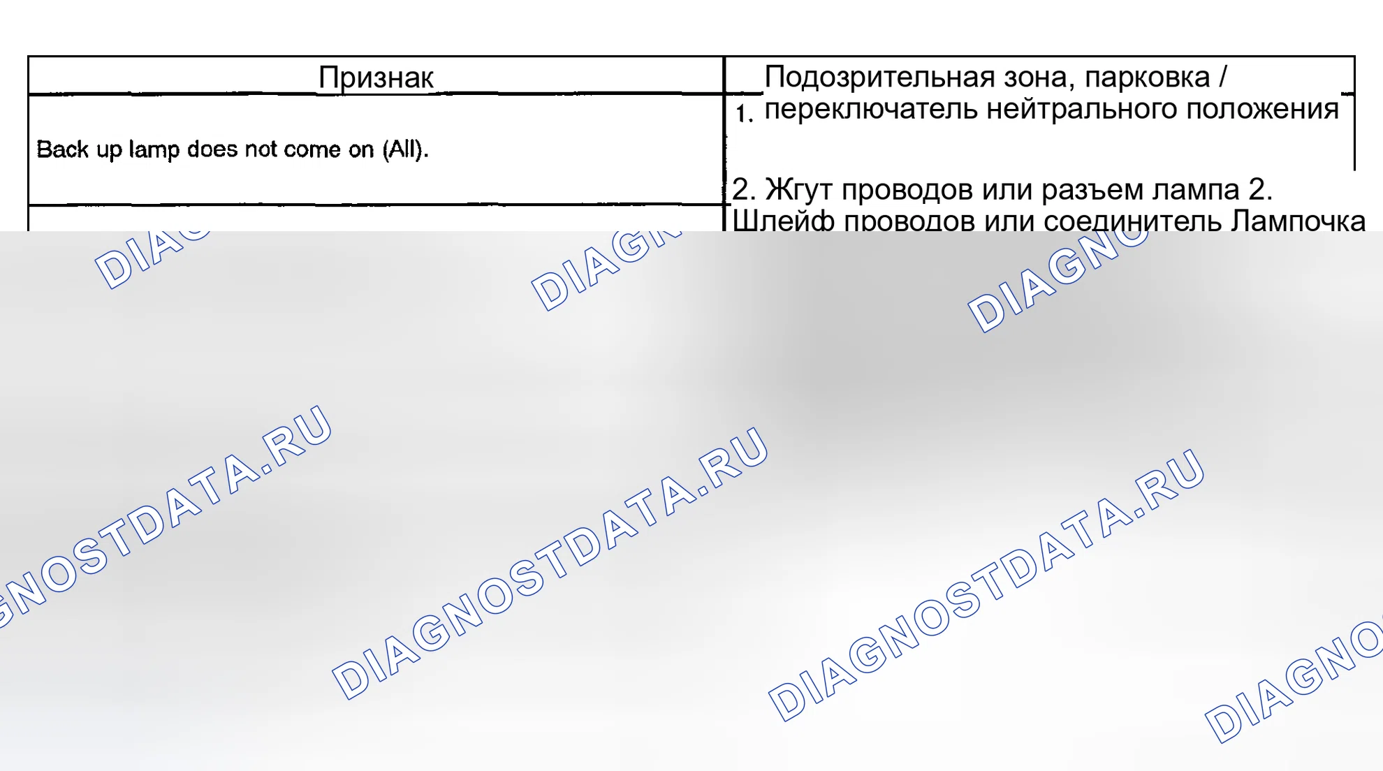 Рис. 9. Toyota Highlander I рестайлинг