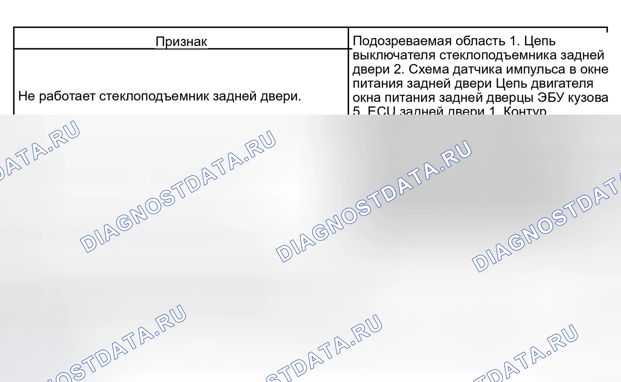 Рис. 61: ПРОЧИЕ. Toyota Sequoia I рестайлинг