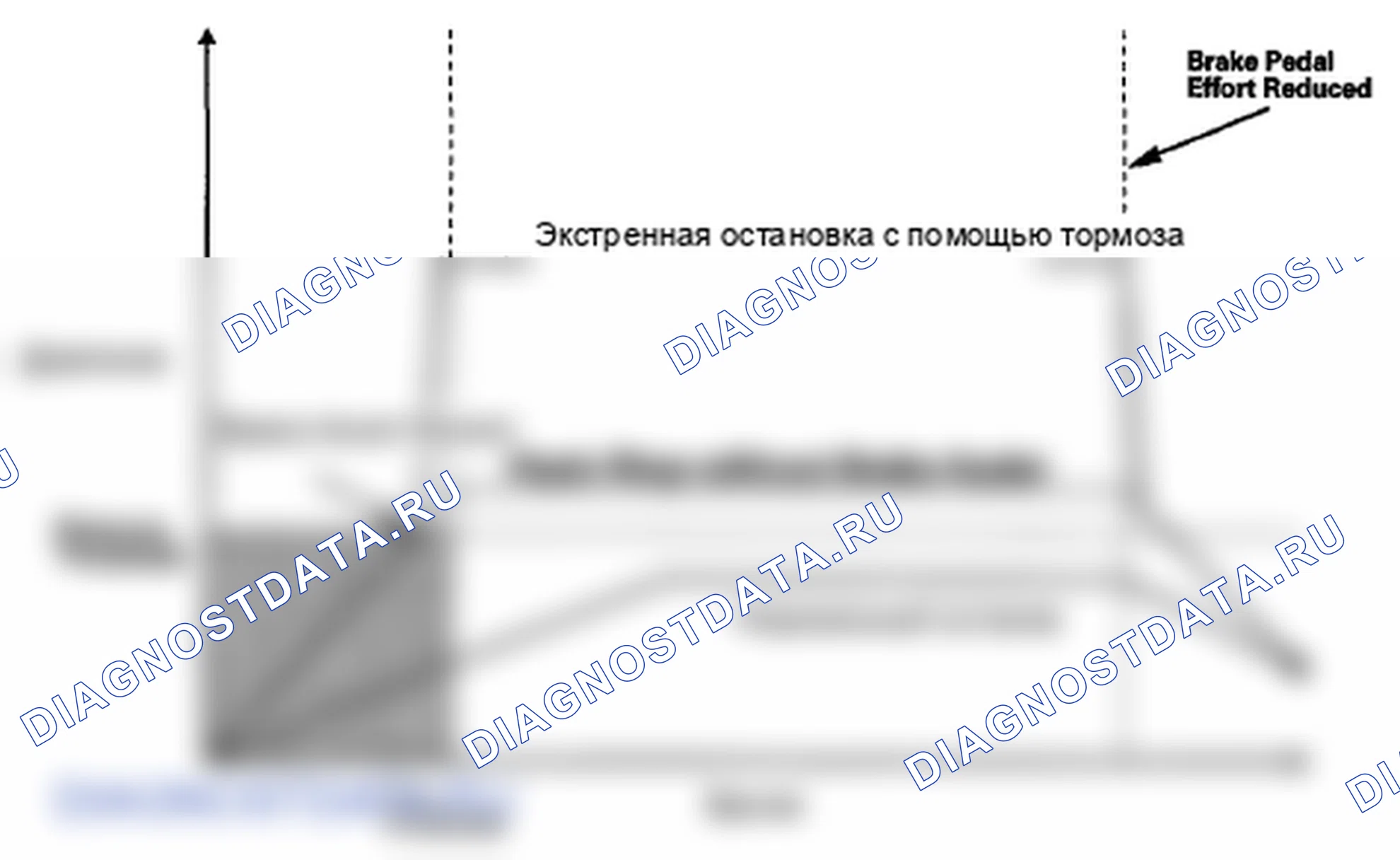 Рис. 24: Функции помощи при торможении. Honda Insight ZE2