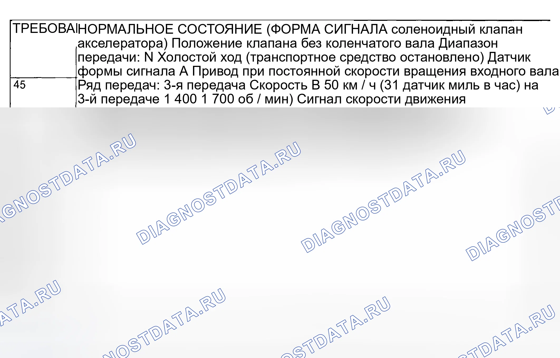 Рис. 1369: ПРОЦЕДУРА ПРОВЕРКИ С ПОМОЩЬЮ ОСЦИЛЛОГРАФА. Mitsubishi Lancer Evolution VIII