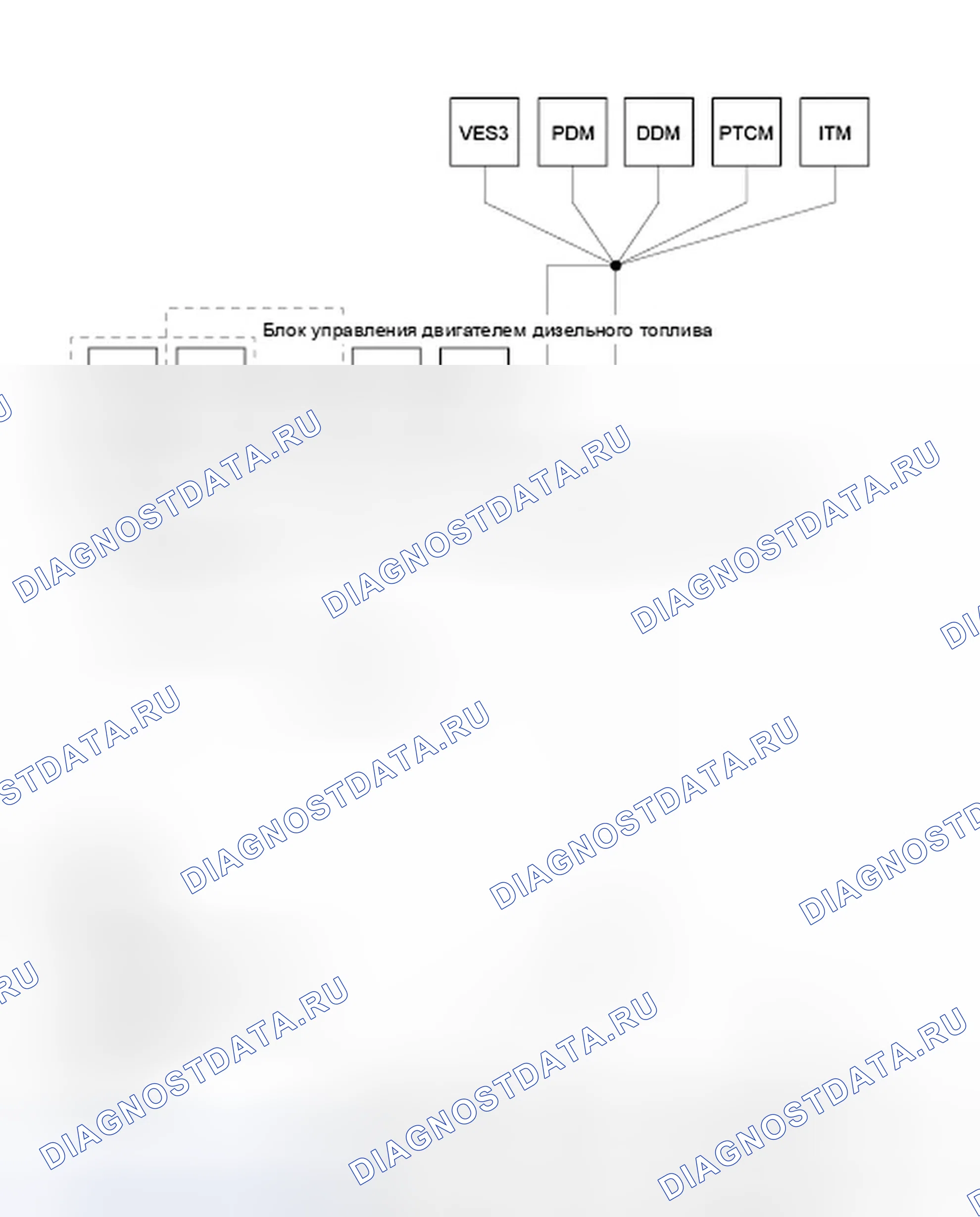 Рис. 3: U0010-00-CAN INTERIOR шина. Jeep Compass I рестайлинг