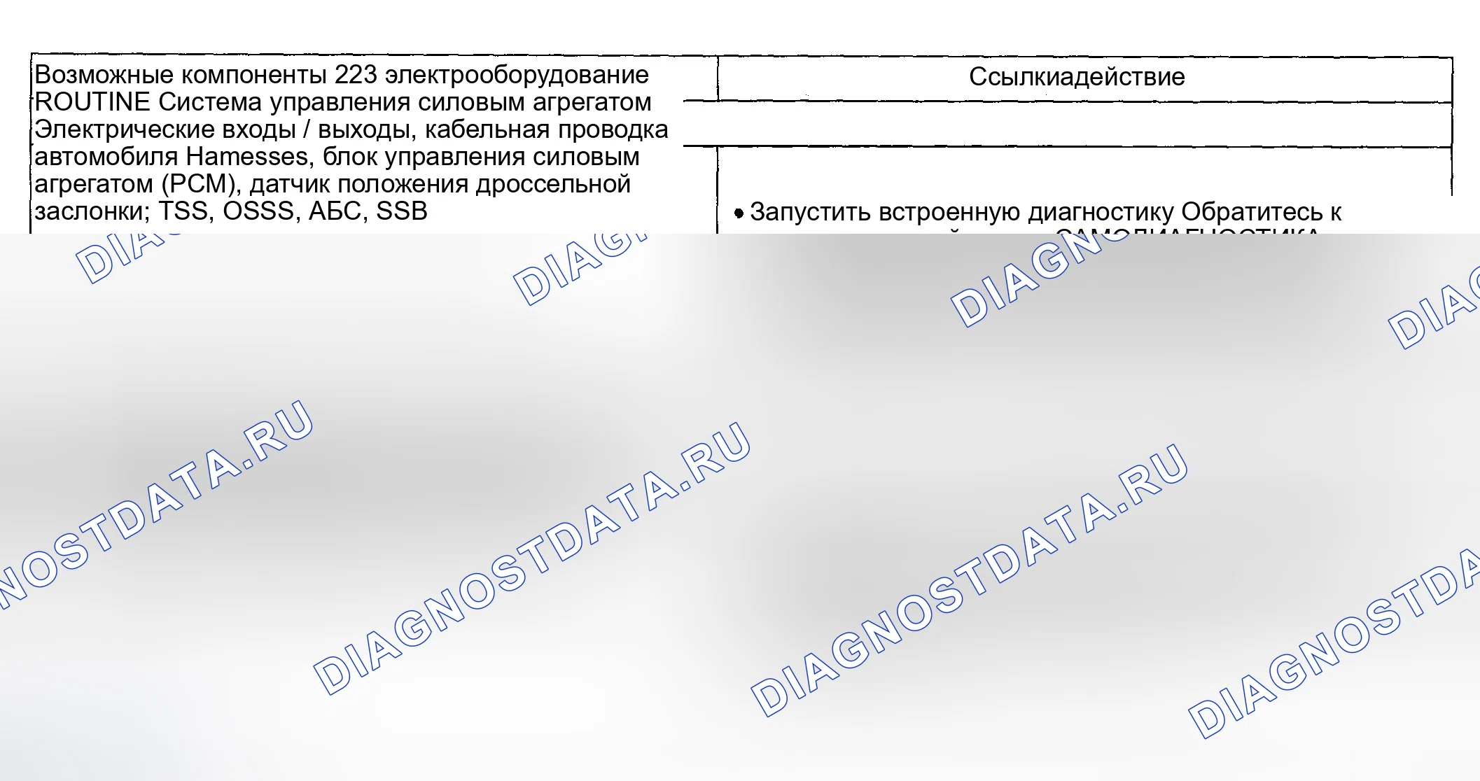 Рис. 1080: Диагностическая программа 223 / 323 - проблемы со сменой: нет 4-3 смены (автоматически). Ford Pickup F250 Super Duty I