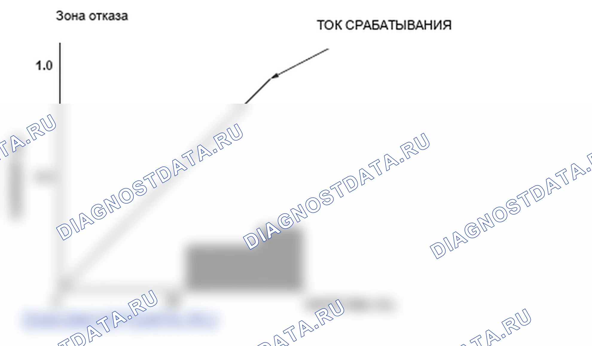 Рис. 20: График области отказа электромагнитного клапана управления давлением сцепления A / T. Honda Element YH2 рестайлинг